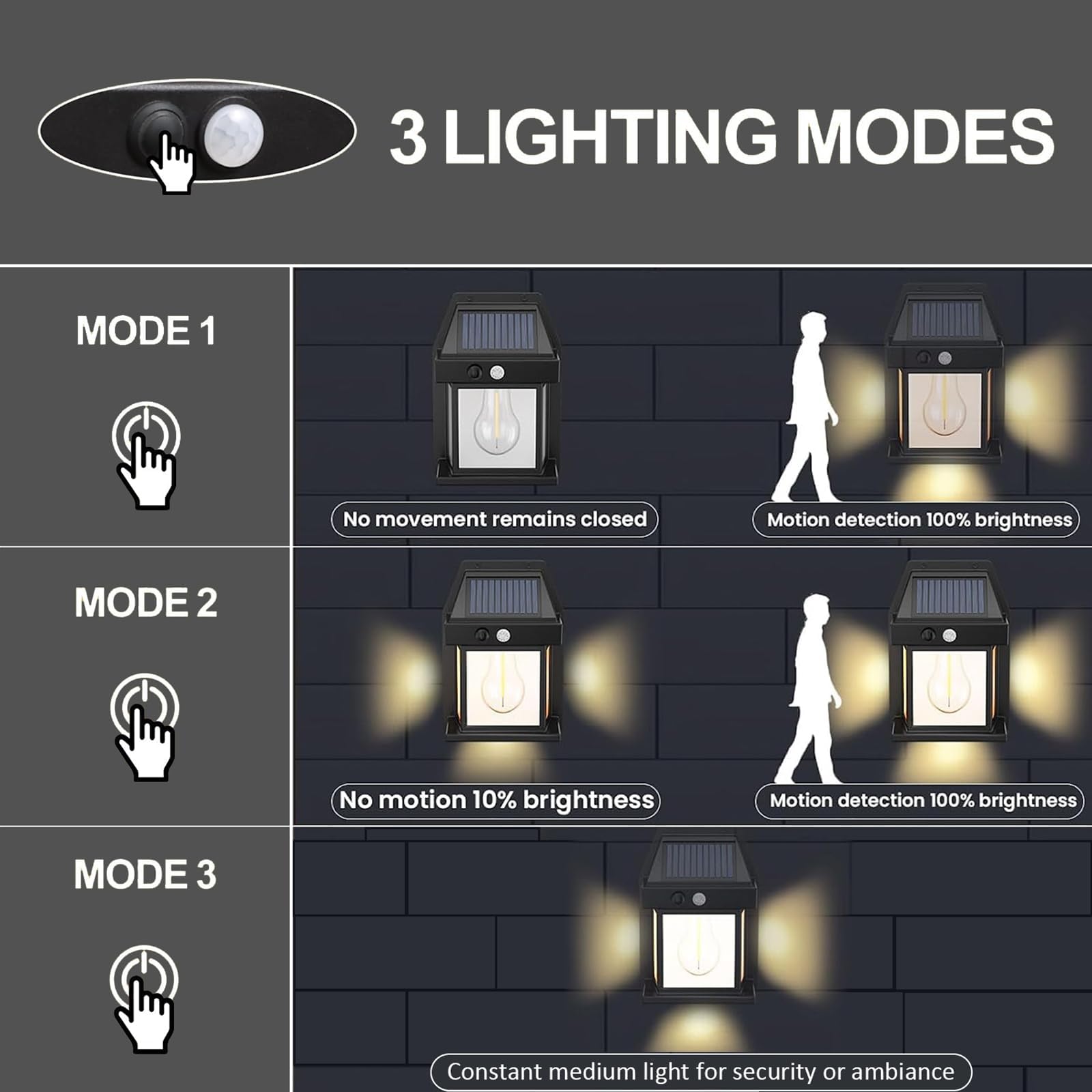 Solar Motion Sensor Wall Lights - Pack of 2 -5