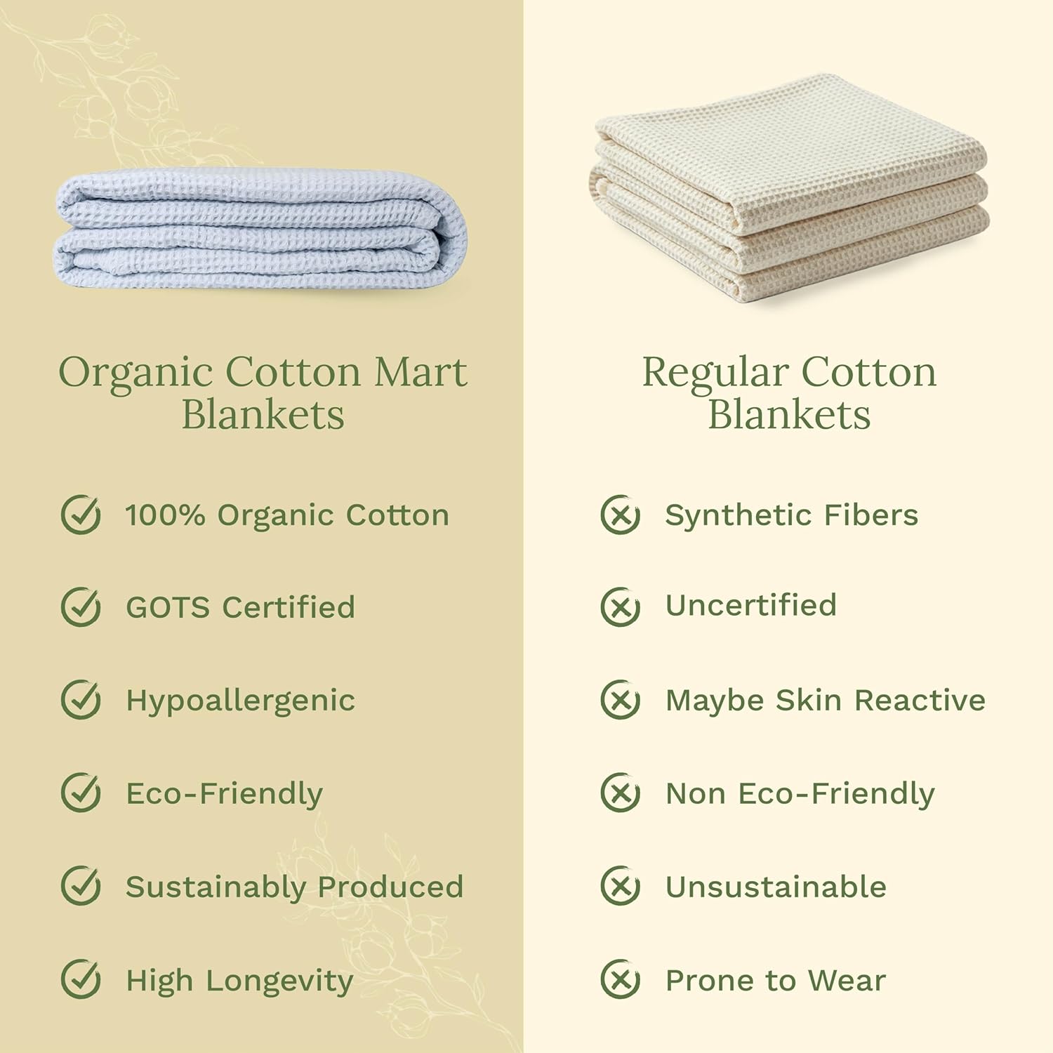 Organic Cotton Waffle Weave Light Blue Queen Blanket - 100% Cotton, Breathable, All-Natural, Premium and Luxurious Cotton Queen Blanket (Sky Blue - Queen/Full) - Image 5
