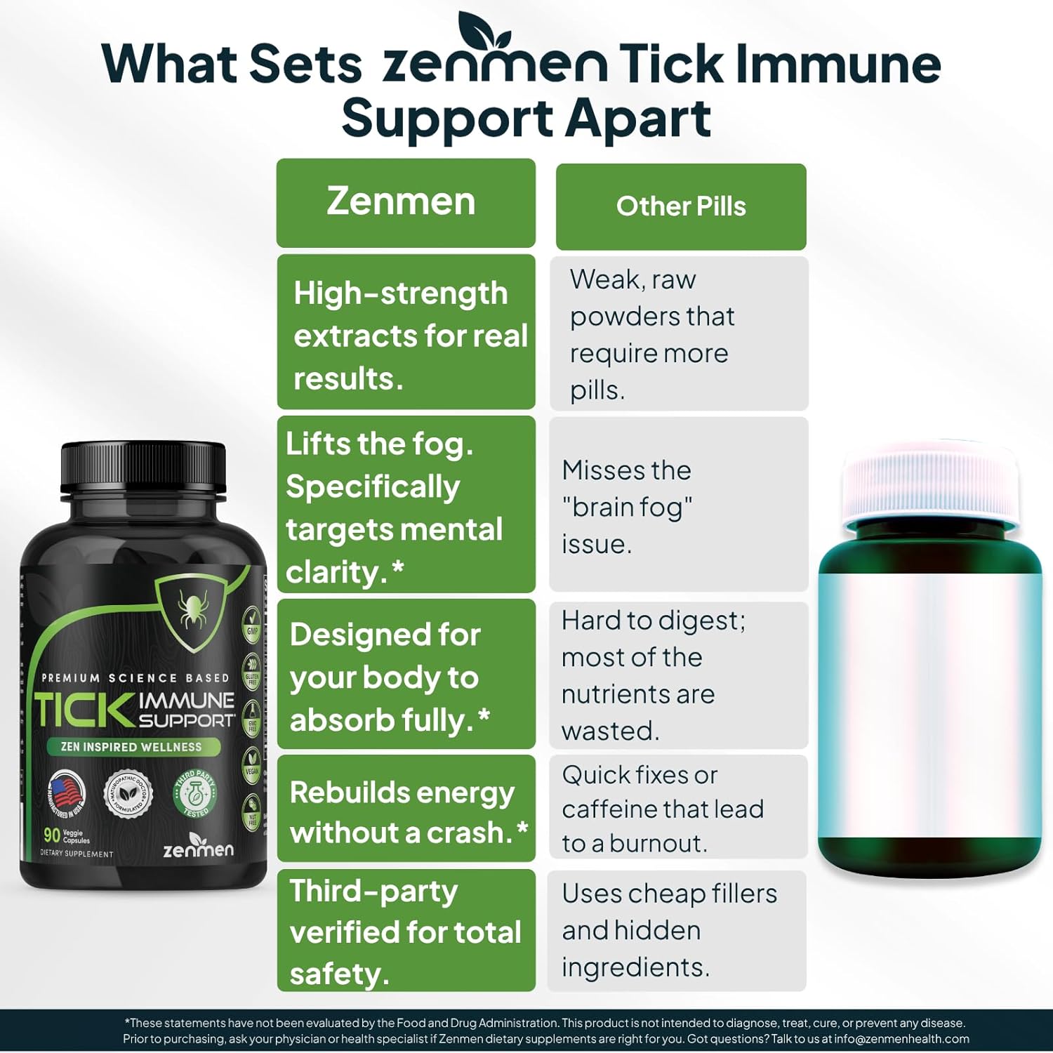 Zenmen Tick Immune Support Supplement - Improved Formula - Japanese Knotweed, Cat's Claw, Chinese Skullcap, Cryptolepis Sanguinolenta, Sweet Wormwood - 90 Vegan Capsules, Made in The USA