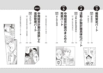 中古】 マンガ・経営分析/日本経営指導センター