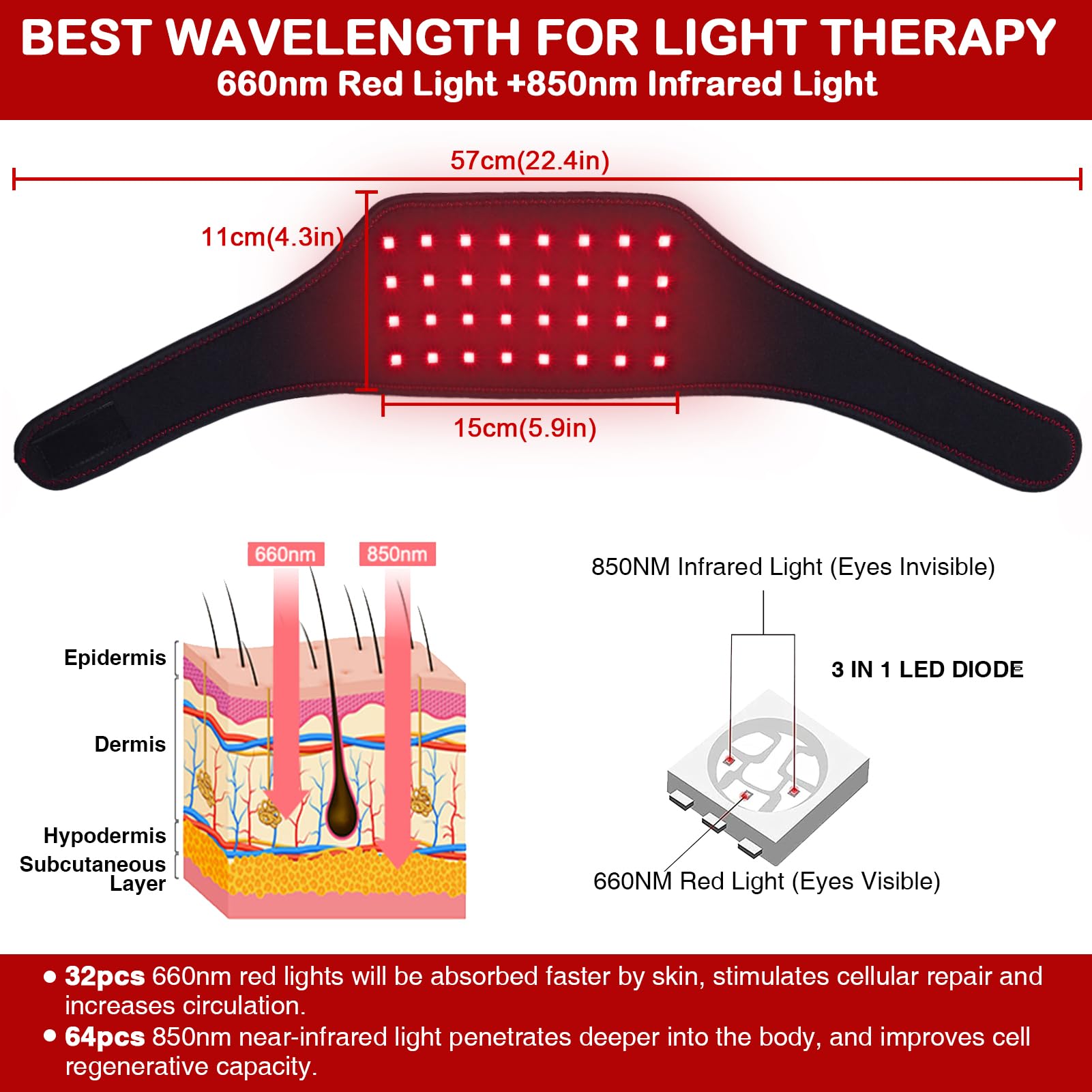 JOBYNA Infrarottherapie & Rotlichttherapie für Nacken, 660nm & 850nm LED Rotlichtlampe Infrarotlampe, Red Light Therapy Einstellbarer Temperatur für Körper, Arm, Handgelenk, Knöchel, Fuß Schmerz