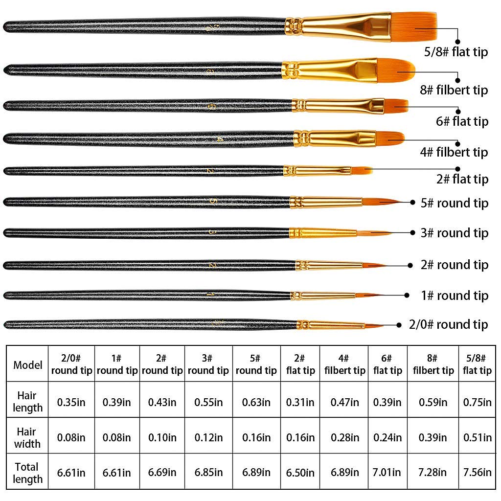 Künstlerpinsel Set 10 Stück – Nylon Borsten, Für Acryl, Aquarell, Gesichtsmalerei, Größen 5/8 Bis 2/0