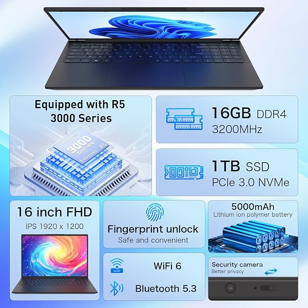 16 Inch Laptop 16GB RAM 1TB NVMe SSD Quad-Core Processor Up to 3.7GHz 1200P IPS Display USB-C Full Function Fingerprint Login Backlit Keyboard WiFi 6 Lightweight Black Laptop - 2