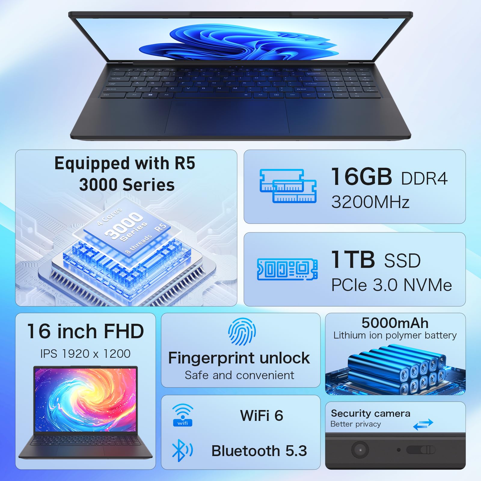 16 Inch Laptop 16GB RAM 1TB NVMe SSD Quad-Core Processor Up to 3.7GHz 1200P IPS Display USB-C Full Function Fingerprint Login Backlit Keyboard WiFi 6 Lightweight Black Laptop — view 2