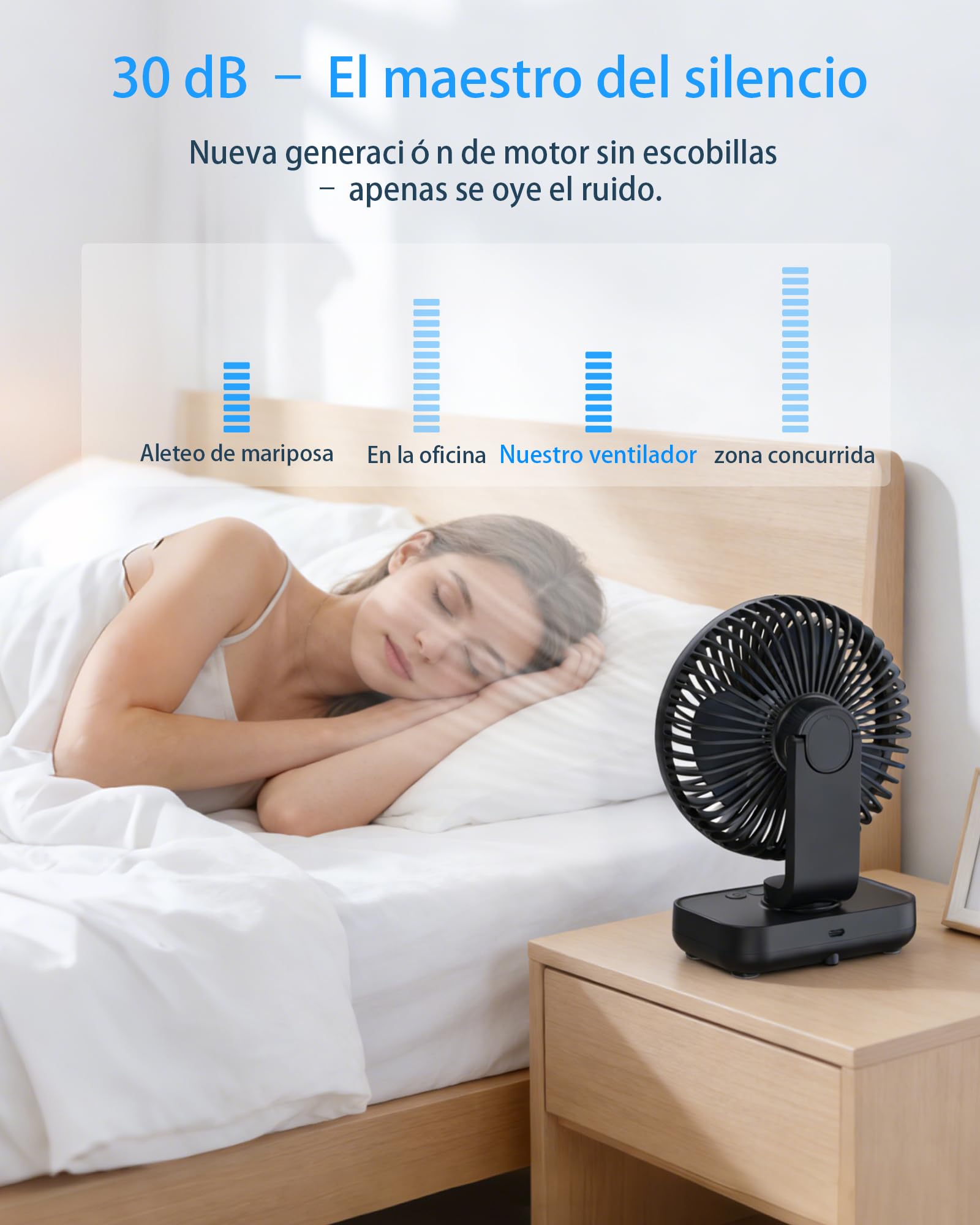 Ventilador de Mesa USB con Oscilación Automática, Batería 4500mAh Recargable, Silencioso, 4 Velocidades, Pantalla Digital, Carga Rápida, Portátil para Hogar, Oficina, Dormitorio, Exteriores