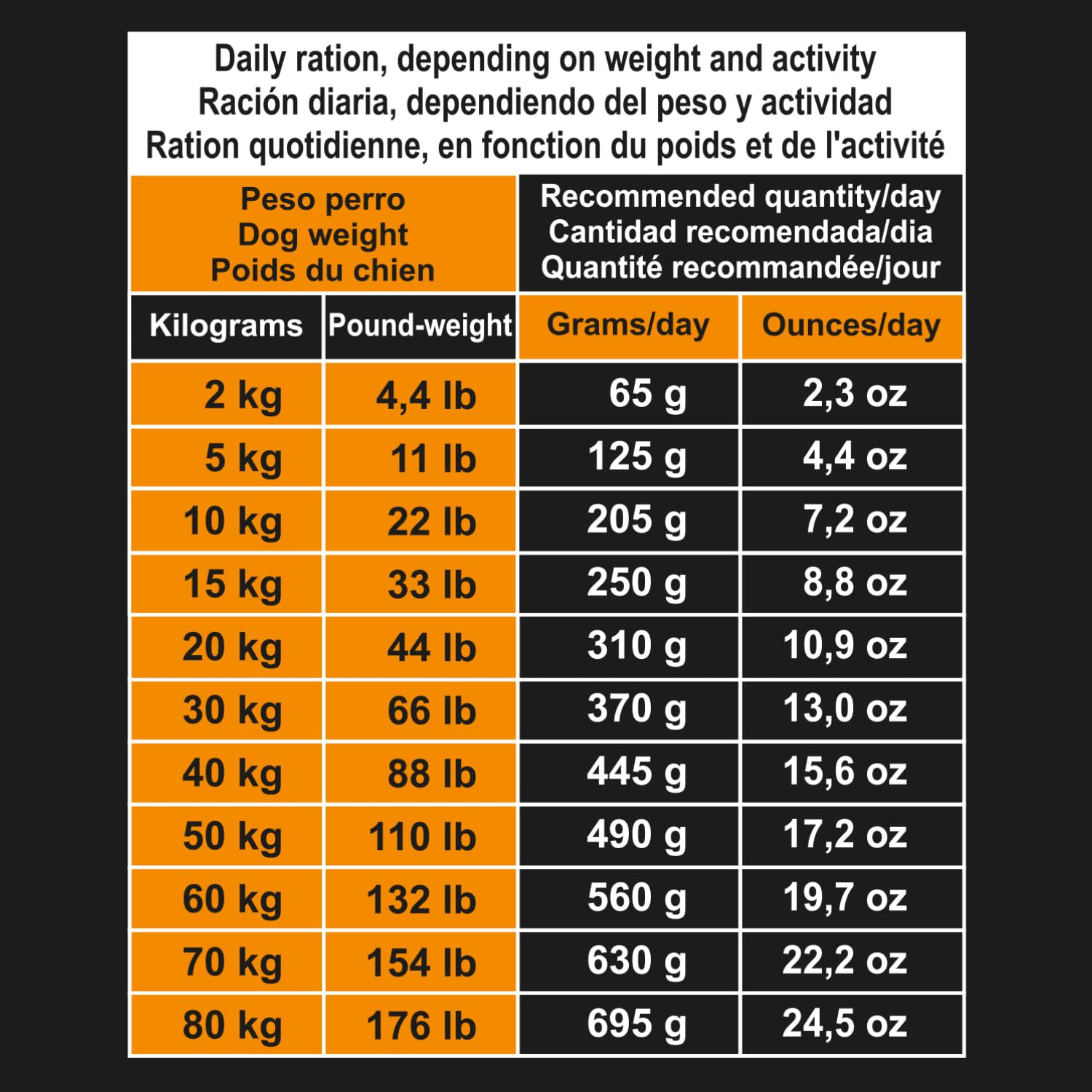 Arquivet Comida de Perros con Pavo sin Granos, 12 kg (Paquete de 1)