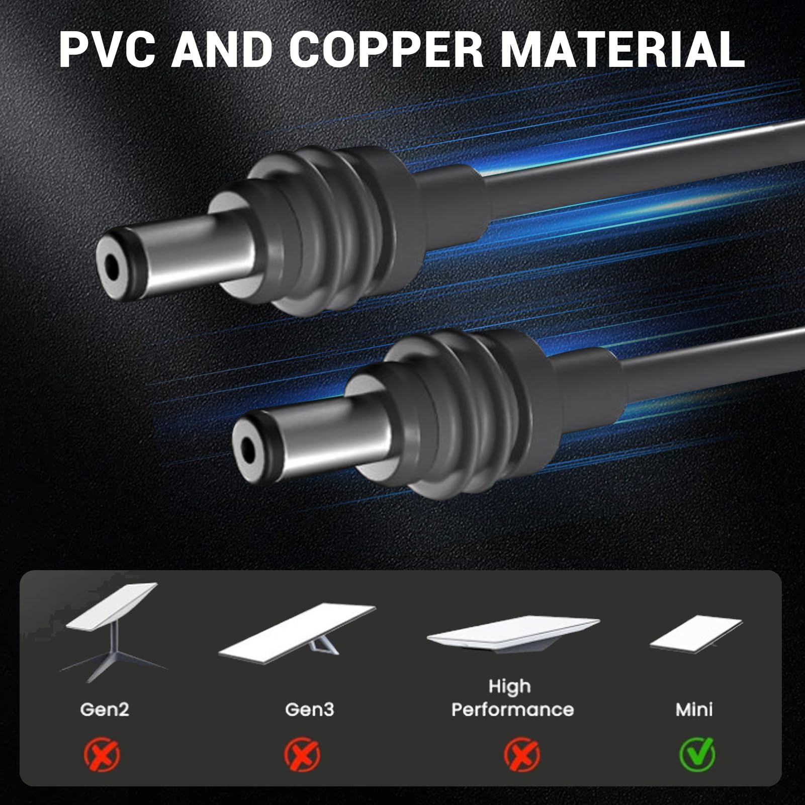 Kabel Kabel Zamienny Mini do Kabla Zasilającego Mini DC Kabel Przedłużający Zasilacza Prądu Stałego 18AWG Wodoodporny, Szary (2M)
