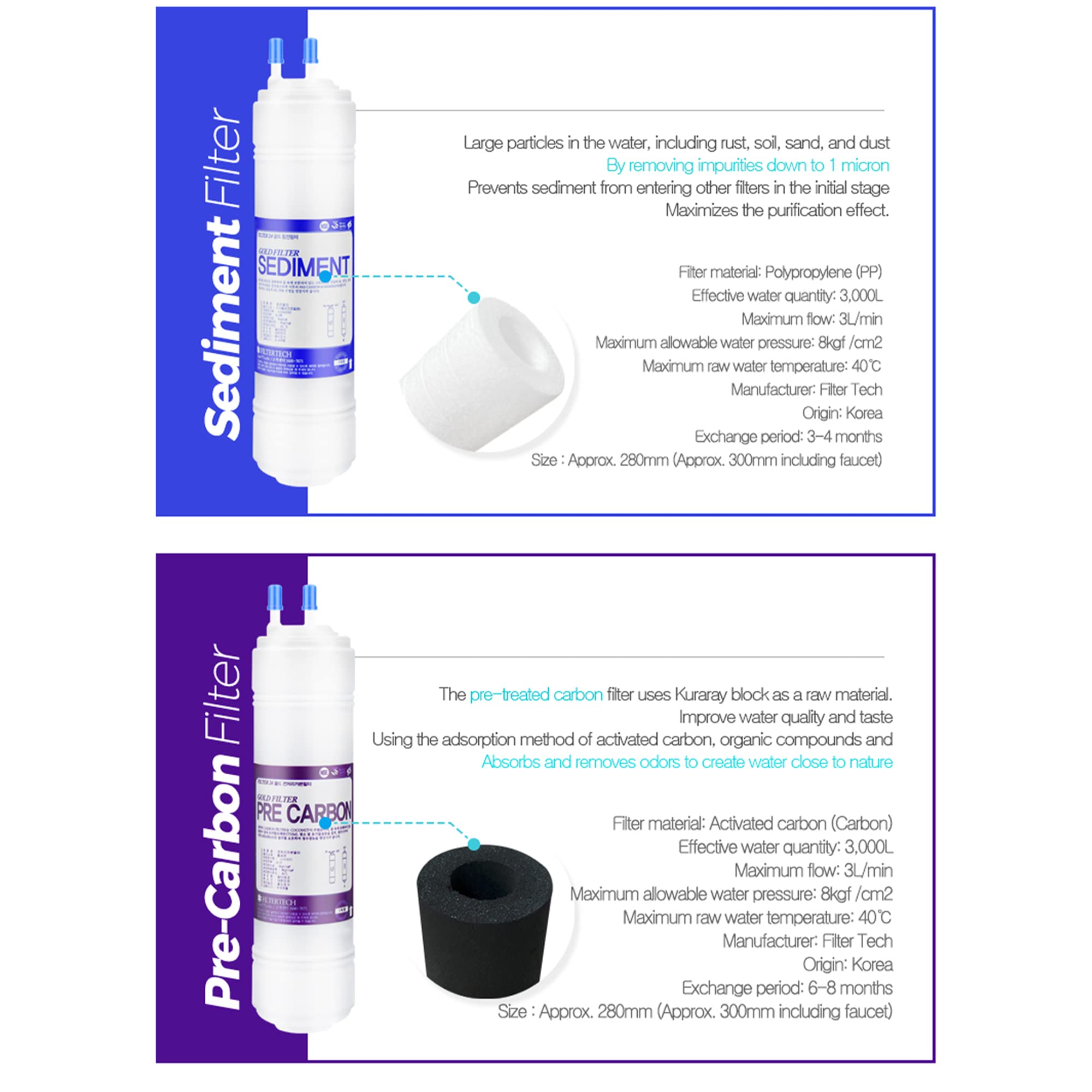 Filtertech - Sistema de filtro de agua para debajo del fregadero de 4 etapas, sistema de filtración de agua potable ultra seguro con filtros de 1 año
