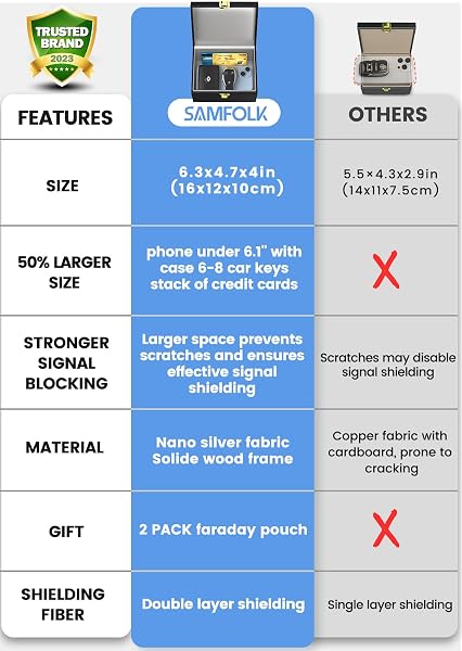Samfolk Faraday Box and Pouch 2 Pack, Keyless Entry Car Key Safe Protector,Anti-Theft Signal Blocking Cages - 3