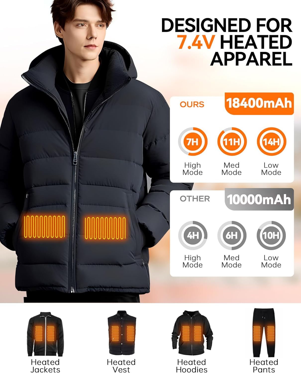 7.4V 5V 18400mAh Heated Vest Battery Pack Compatible with ORORO, 7.4V Battery Pack for Heated Vest, with LED Display Portable Power Bank for for Weamest, for TODWARM, for Wulcea(No for 12V) - Image 2