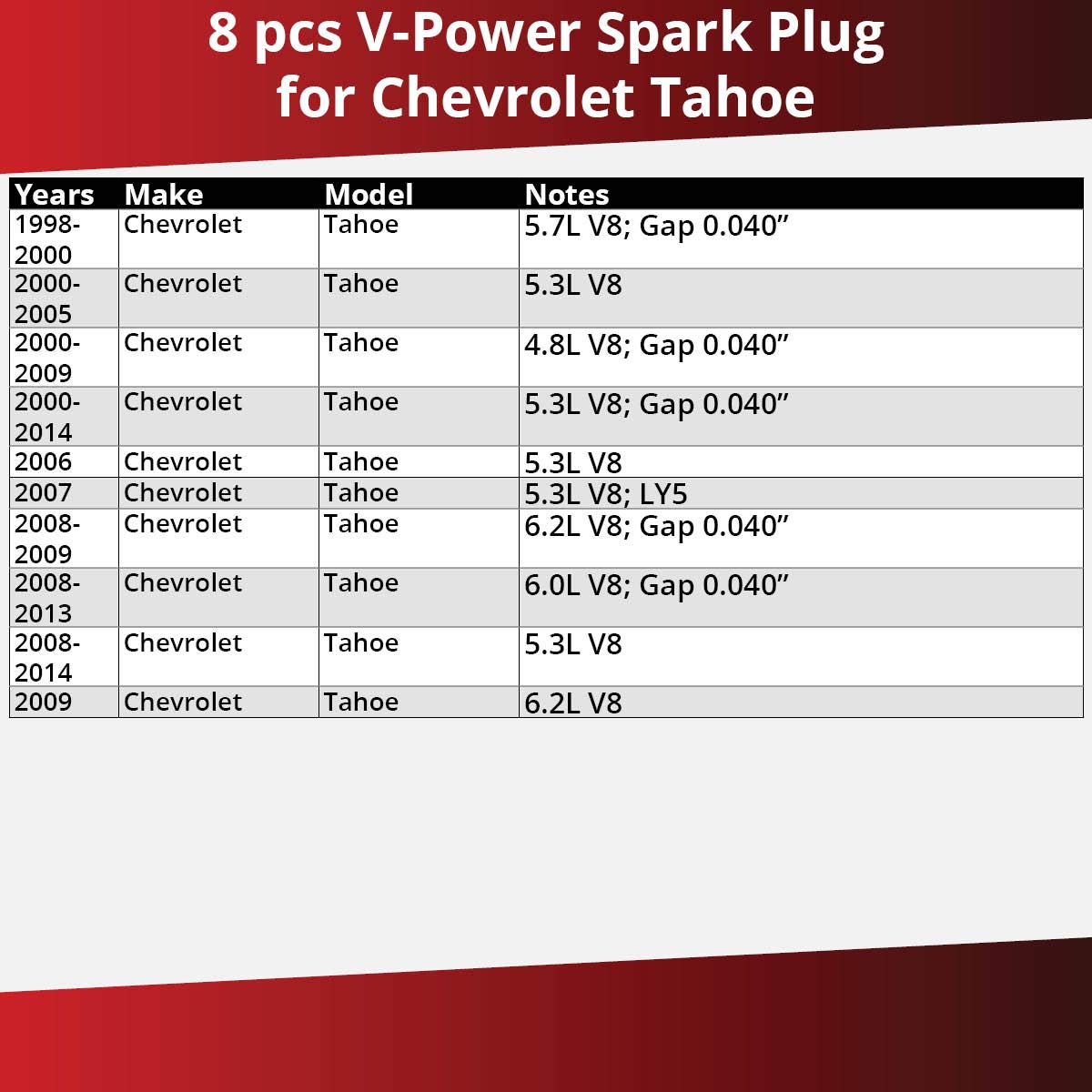 Amazon Com 8 Pcs Ngk V Power Spark Plugs For 1998 2014 Chevrolet Tahoe 5 3l 6 2l 5 7l 5 3l 6 2l 4 8l 6 0l V8 Engine Kit Set Tune Up Automotive