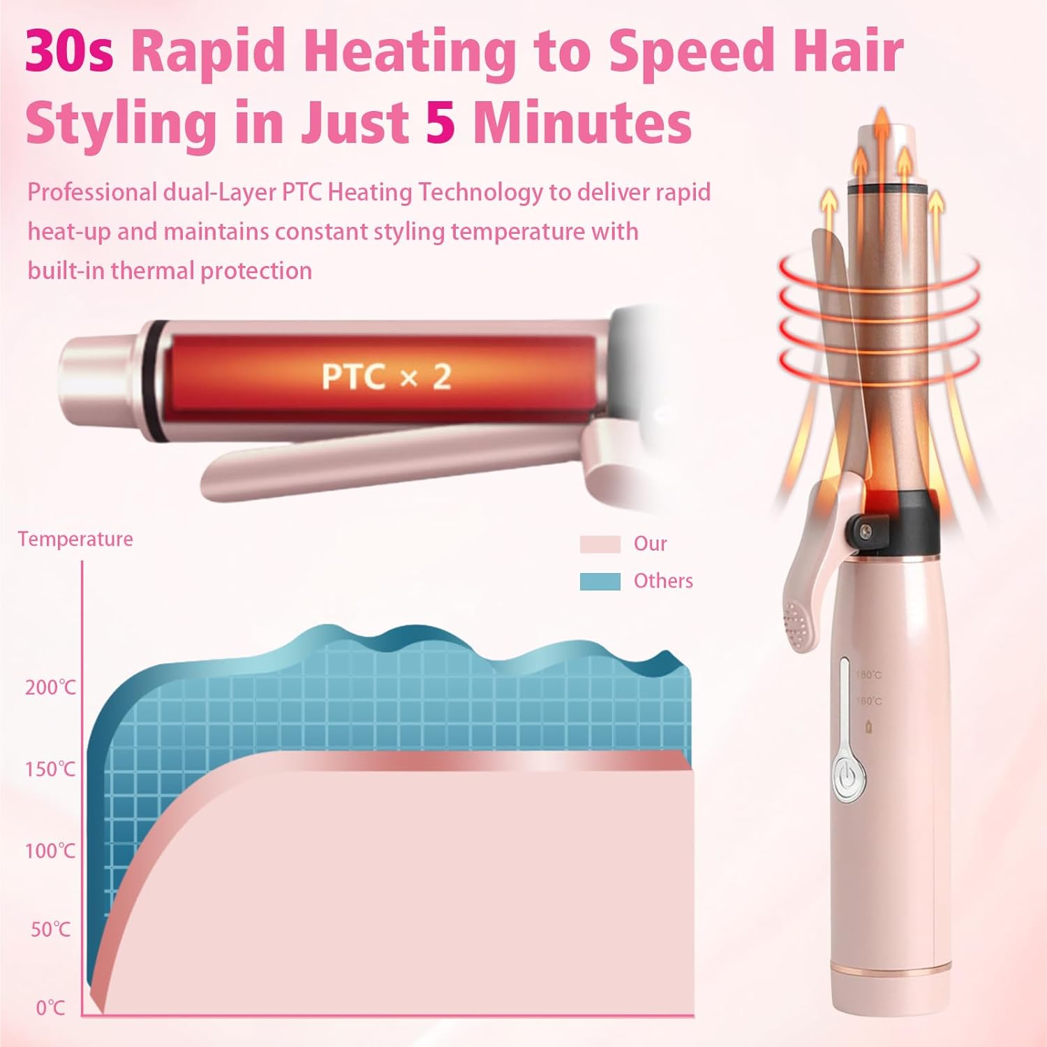 3/4 Inch 19mm Curling Iron, Portable Cordless Mini Curling Iron Ceramic Coating Hair Curler Curling Wand with 2 Temperature Settings for All Hair Types (25Mins Continuous Use Per Charge)