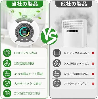 Amazon | 空気清浄機 ナノサイズの水イオン発生器【PSE認証済】脱臭機