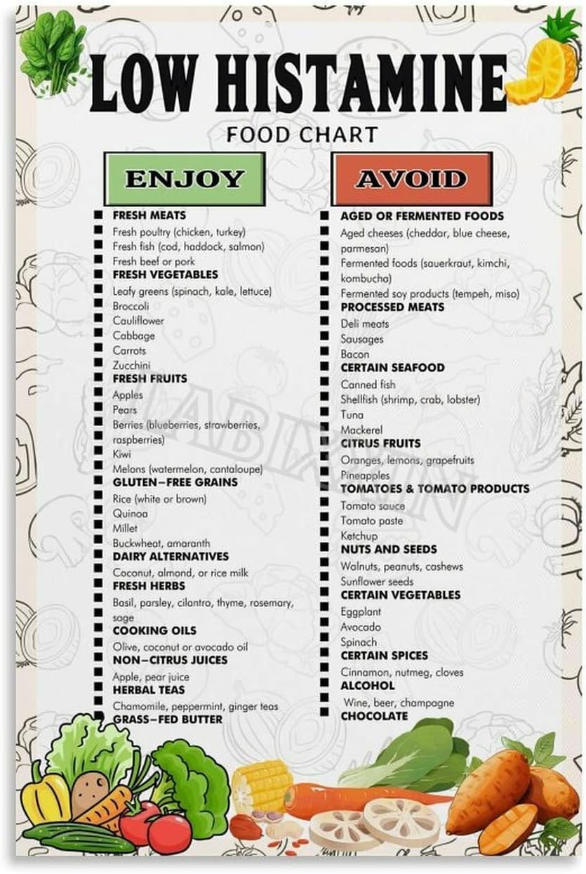 PIVJHF Low Histamine Diet Chart Poster Healthy Food List Guide Kitchen Poster Metal Tin Sign Wall Art Painting Posters And Prints Wall Art for Living Room Bedroom Decor 8x12 inch