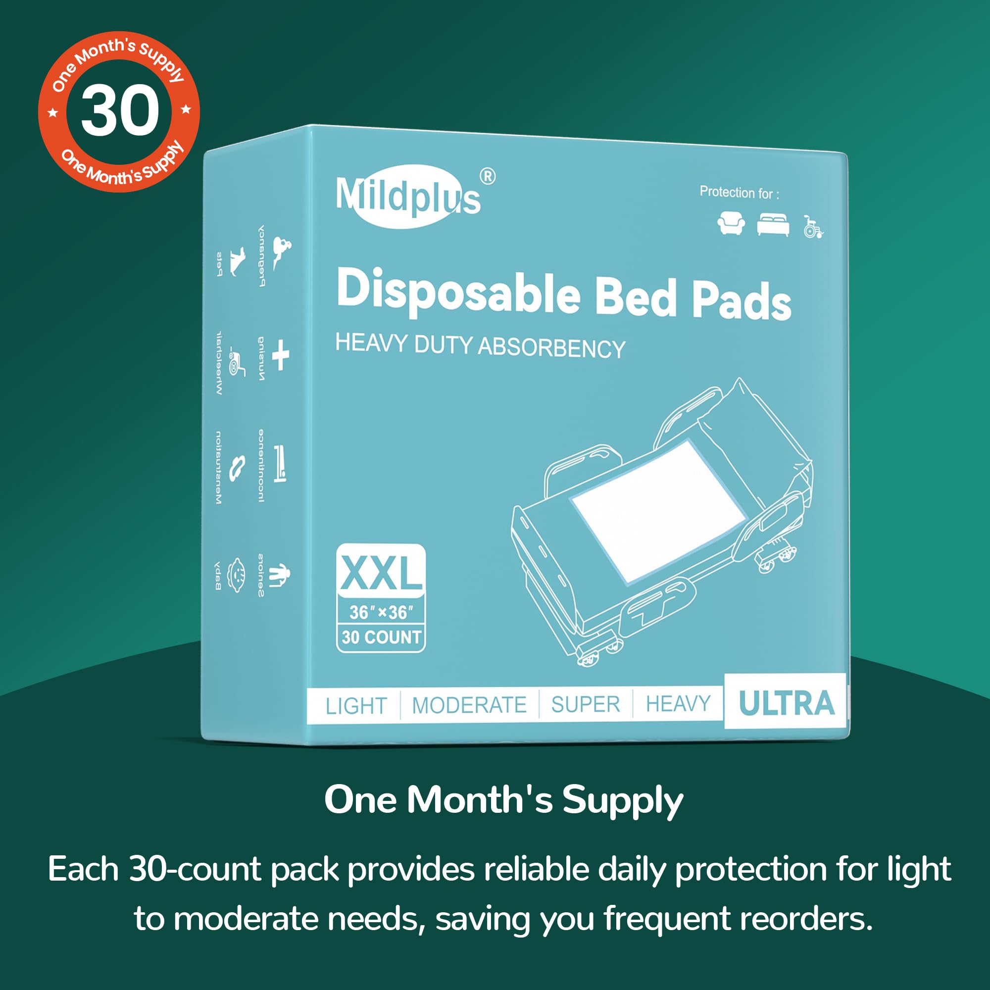 MILDPLUS Almohadillas de cama desechables de 36 x 36 pulgadas, almohadillas resistentes para incontinencia extra grandes para adultos, mayores, niños y mascotas unisex (30 unidades)