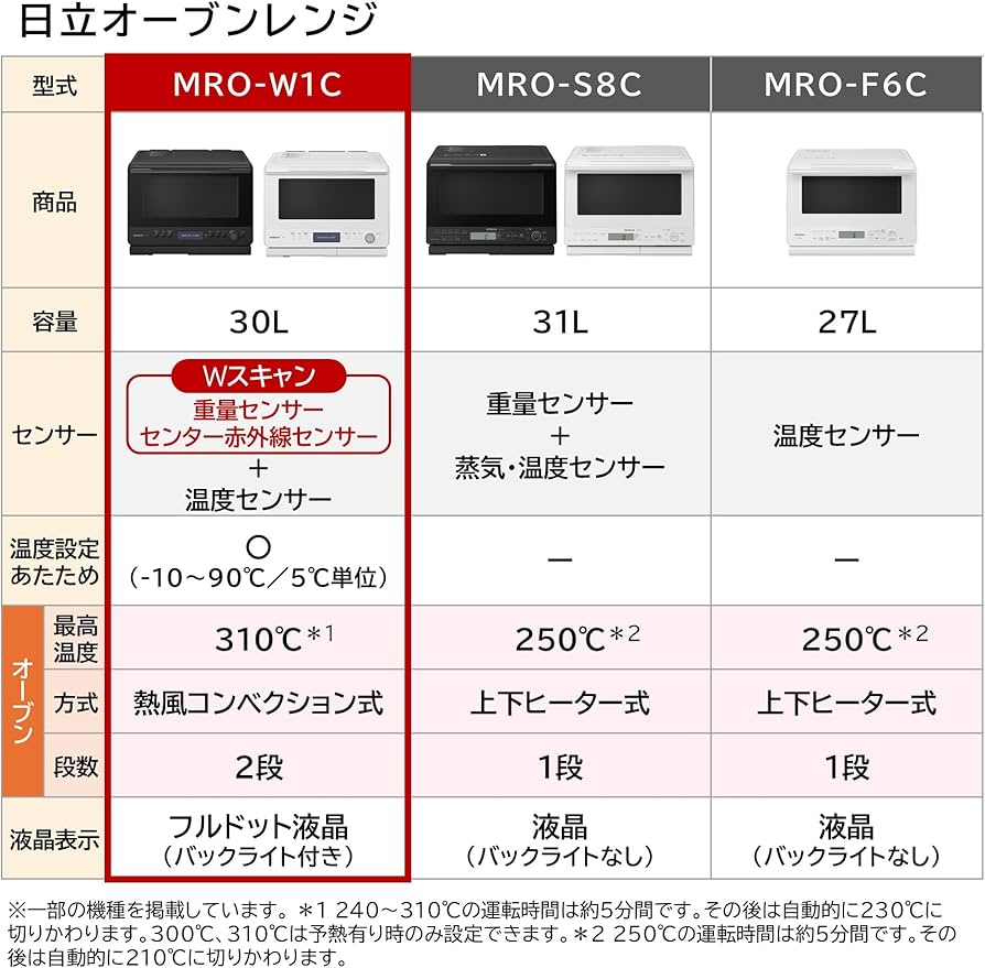 Amazon.co.jp: Hitachi MRO-W1C W Superheated Steam Oven Microwave
