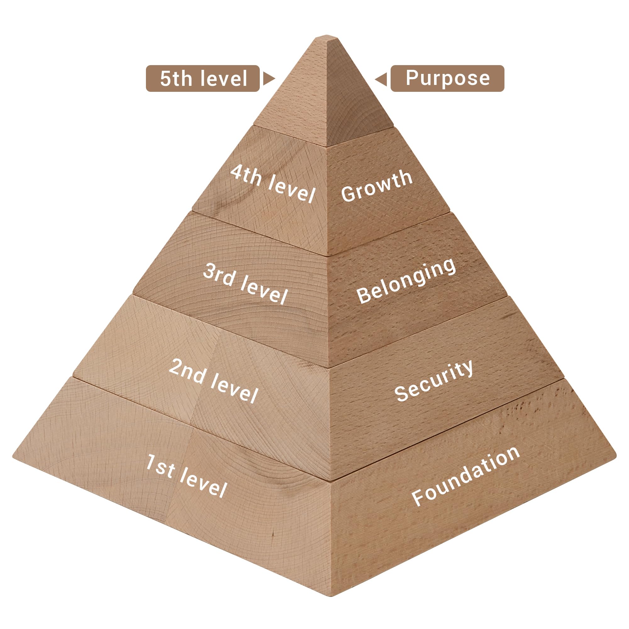 Wertepyramide aus Vollholz – Bedürfnispyramide für Coaching, Therapie & Beratung – perfekt für Wertearbeit – visualisiert Bedürfnisse, Ziele und persönliche Entwicklung