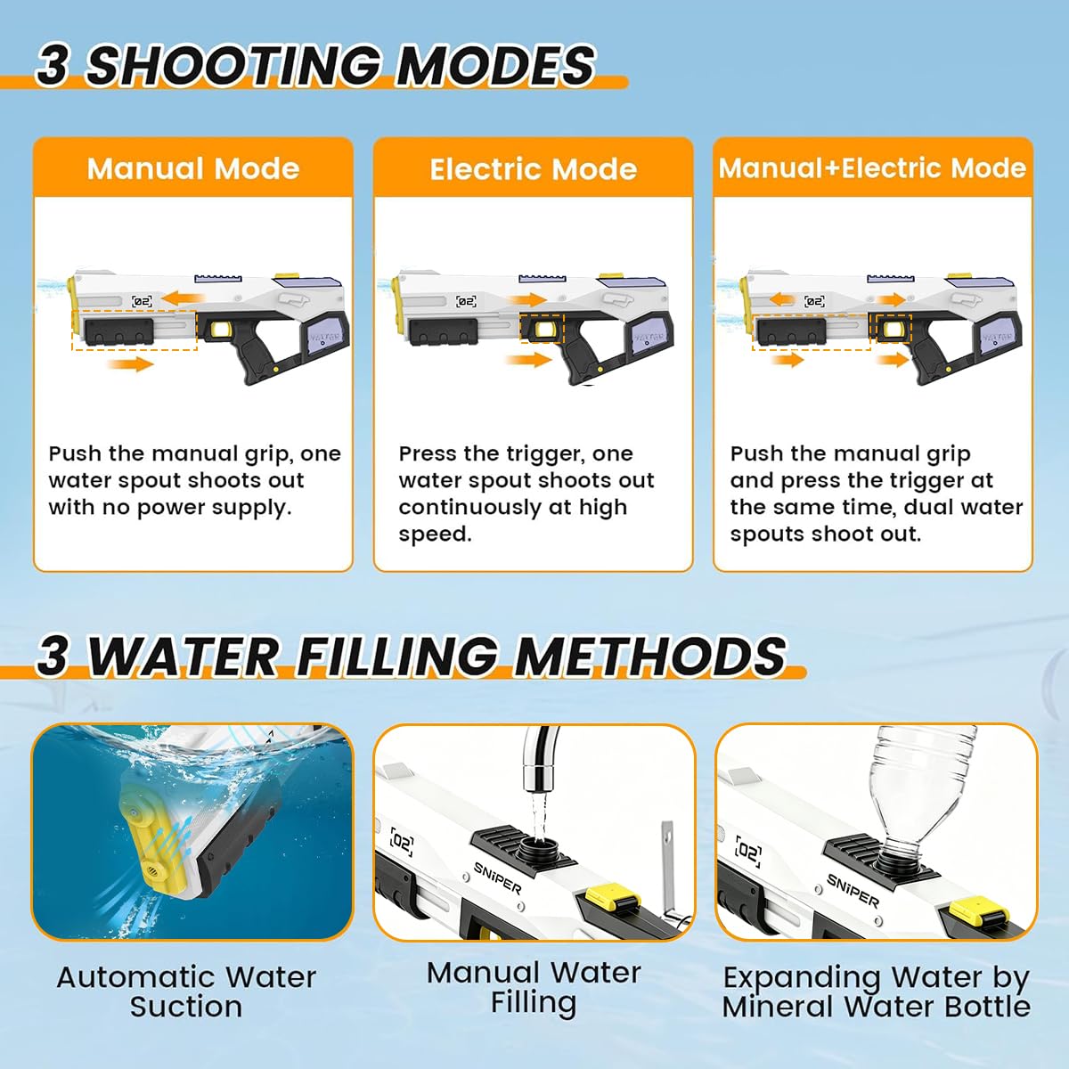 Pistolet a Eau Electrique, Automatique Pistolet à Eau électrique Jouets pour Enfants et Adultes, 2 Modes de Prise de Vue, capacité 450CC, Jouet d'été pour Piscine, Cadeaux de fête sur la Plage