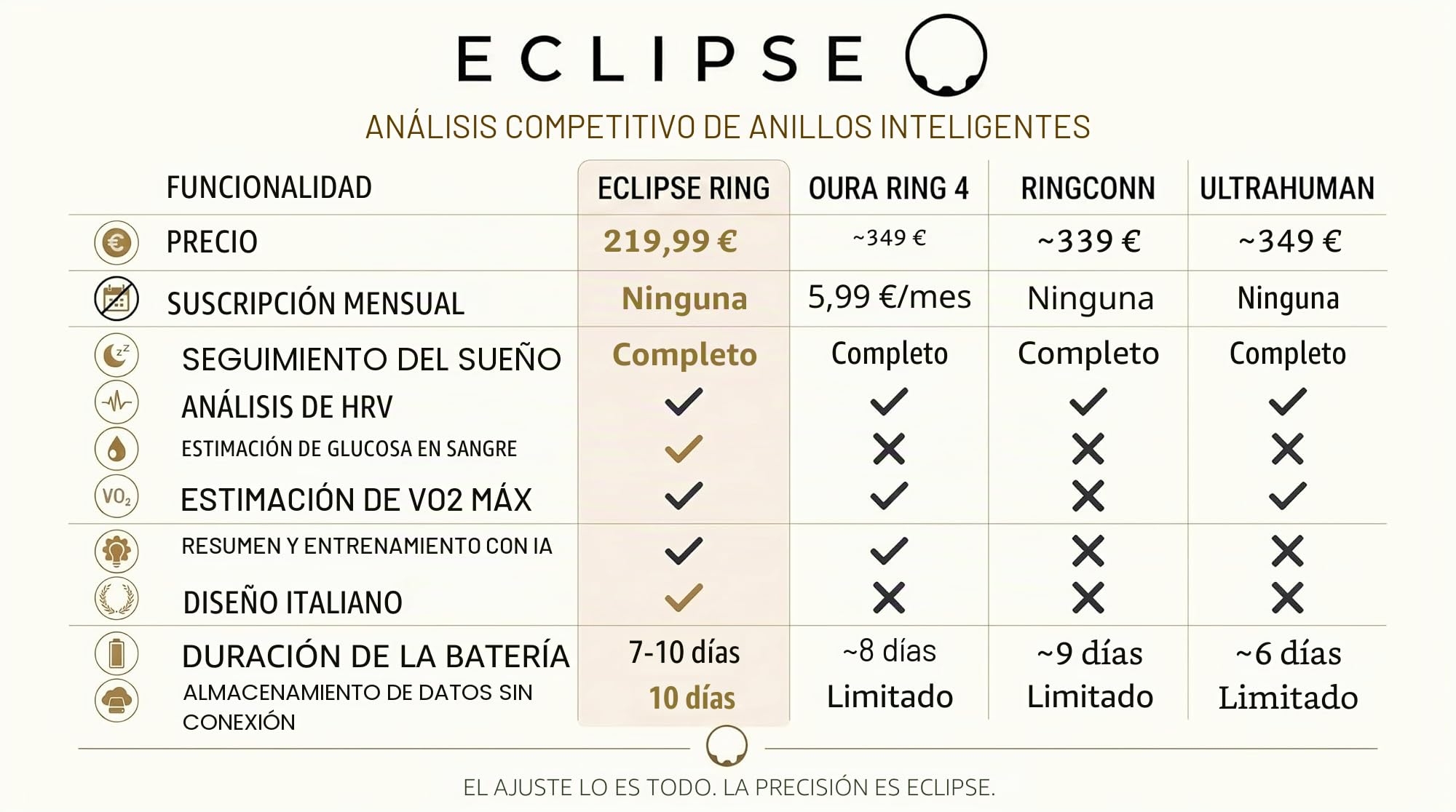 Eclipse RIng | Anillo Inteligente Hombre y Mujer Sin Suscripción | Smart Ring Salud y Fitness | Sueño, SPO₂, VFC, Frecuencia Cardíaca, Glucosa | Titanio y Acero (Ice Silver, 12 (XL))
