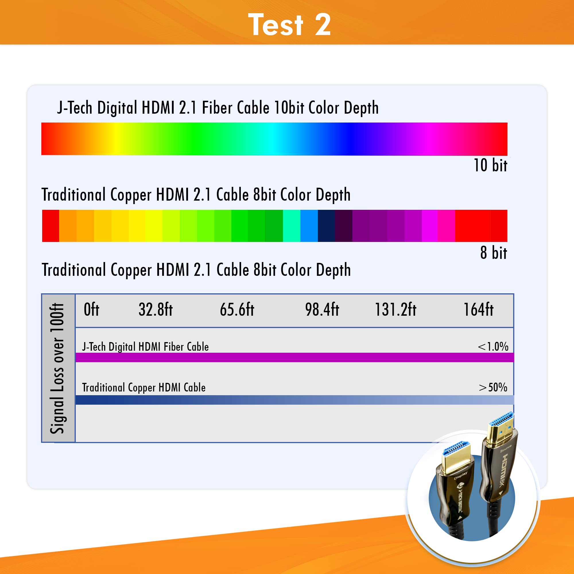 J-Tech Digital Cavo HDMI 8K 100ft (30m) fibra ottica HDMI 2.1, HDCP 2.3 | 8K 60Hz, 4K 120Hz, 4K 144Hz | HDR10, ARC, eARC | 48Gbps ultra alta velocità [JTECH-FCAB8K100]