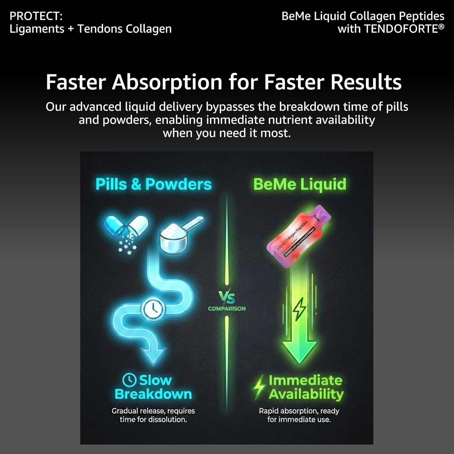 BeMe Tendon and Ligament Supplements - 5,000mg TENDOFORTE Collagen Peptides for Tendon Repair Supplement and Ligament Repair - 15 Liquid Grapefruit Sachets - Image 4