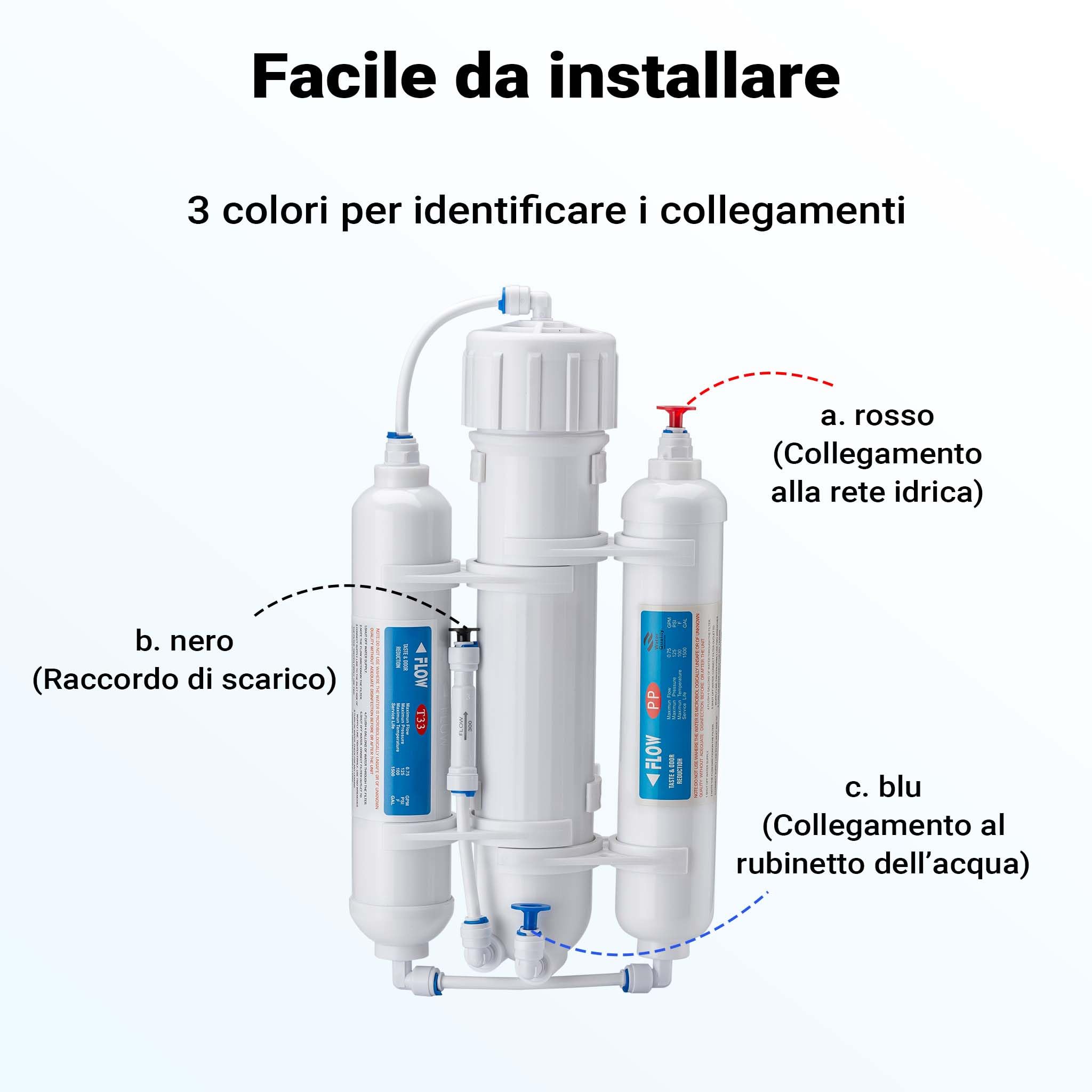 Naturewater Impianto a osmosi inversa a 3 stadi (RO) 190l/giorno 50GPD