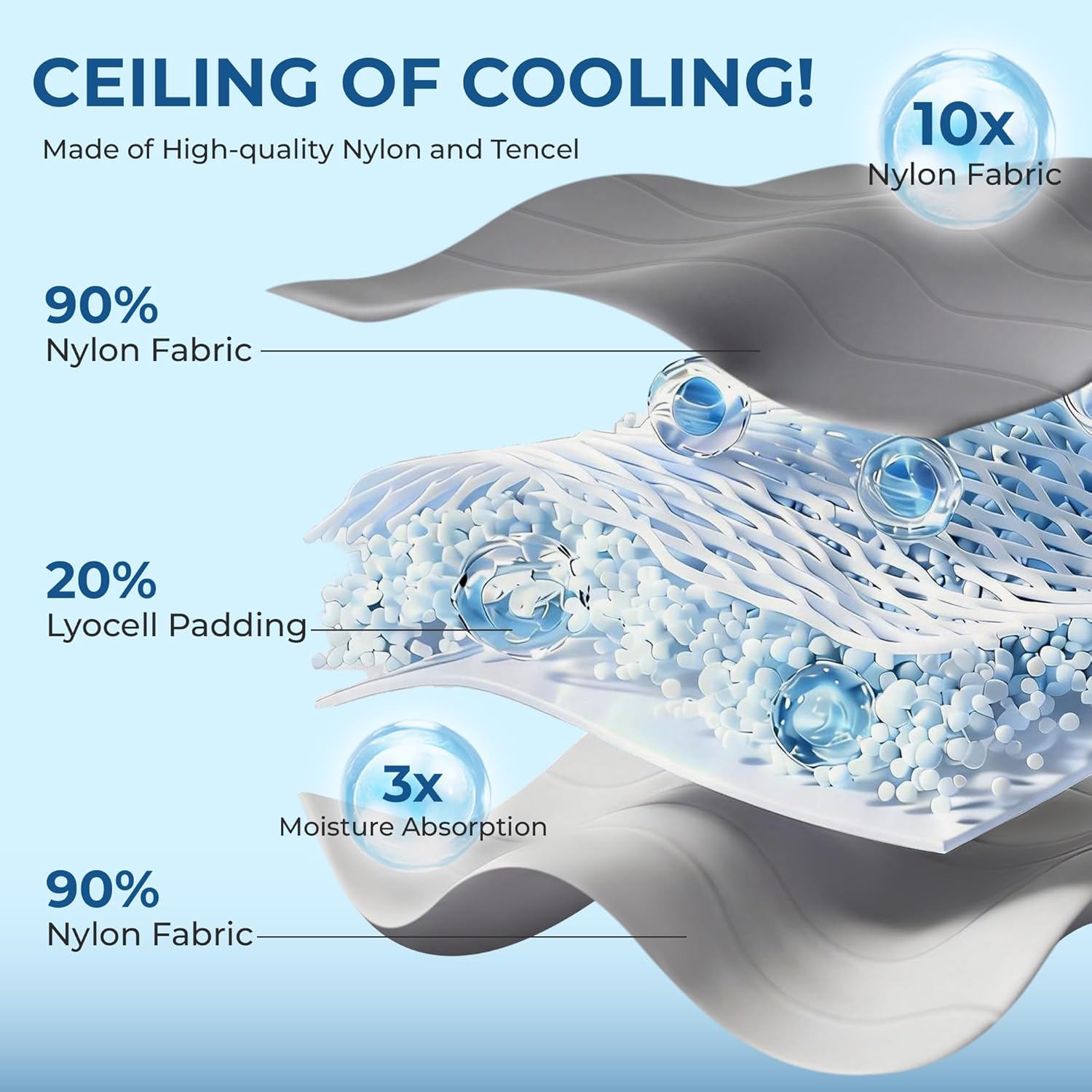 BDEUS Cooling Comforter Full/Queen Size with 2 Pillowcases Set, Soft Cooling Blanket for Hot Sleeper, Lightweight Summer Quilt, Cold Ice Feeling Double Side Bed Set, 90"X90" - Image 2