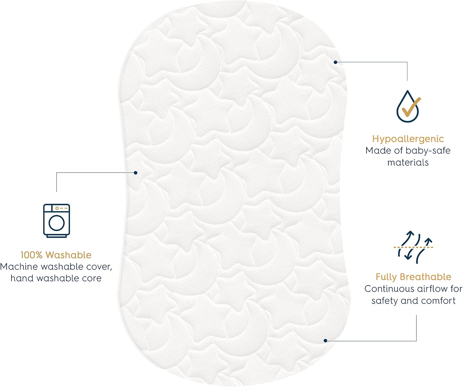 HALO 3.0 BassiNest Swivel Sleeper and DreamWeave Breathable Mesh BassiNest Replacement Pad (Bundle)