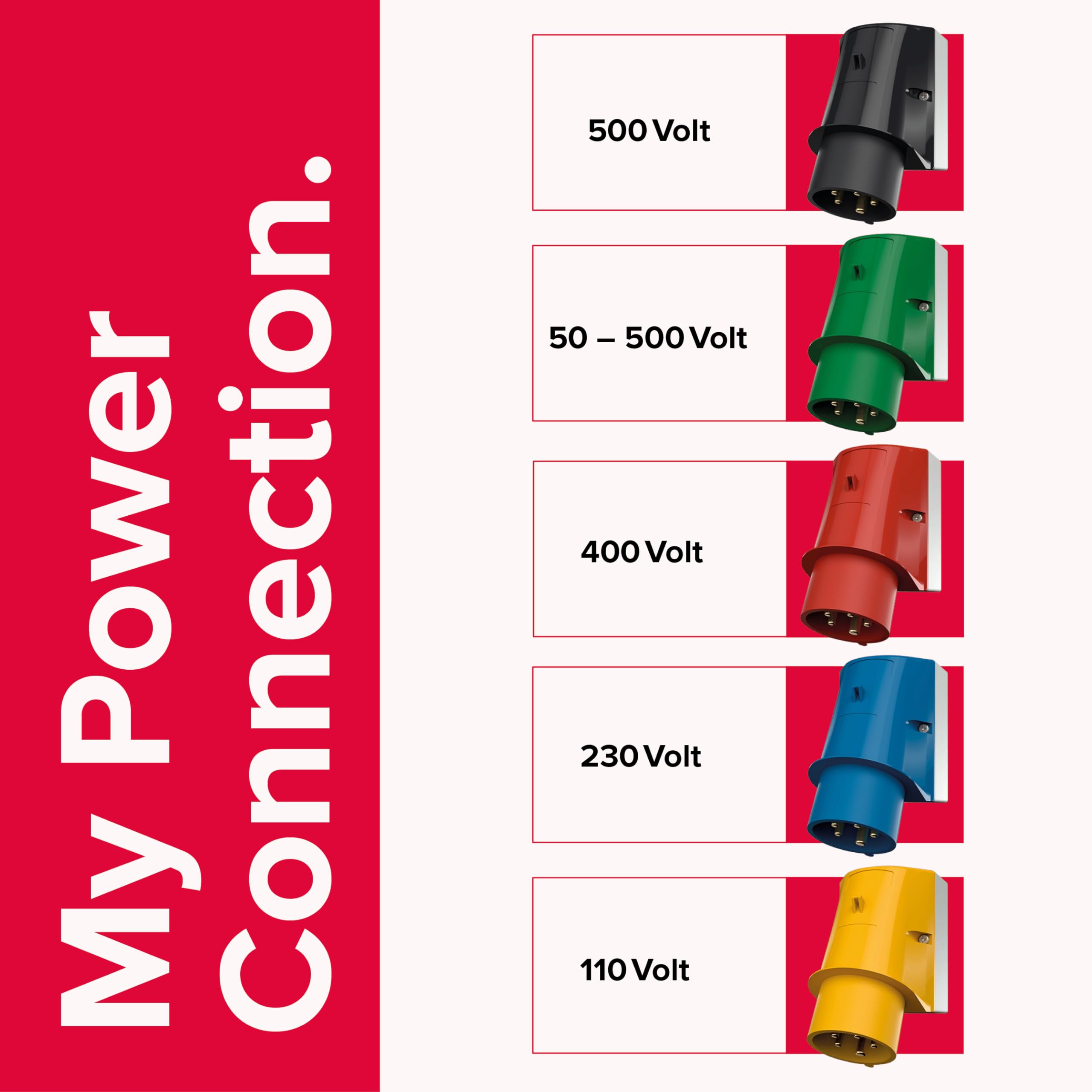 Mennekes (Unternehmen) 101200041 Knöpfen Wandmontage, Steckdosen CEE, 400 V, 50–60 Hz, 16 A, 5-polig, IP 44, 10 Paket, rot
