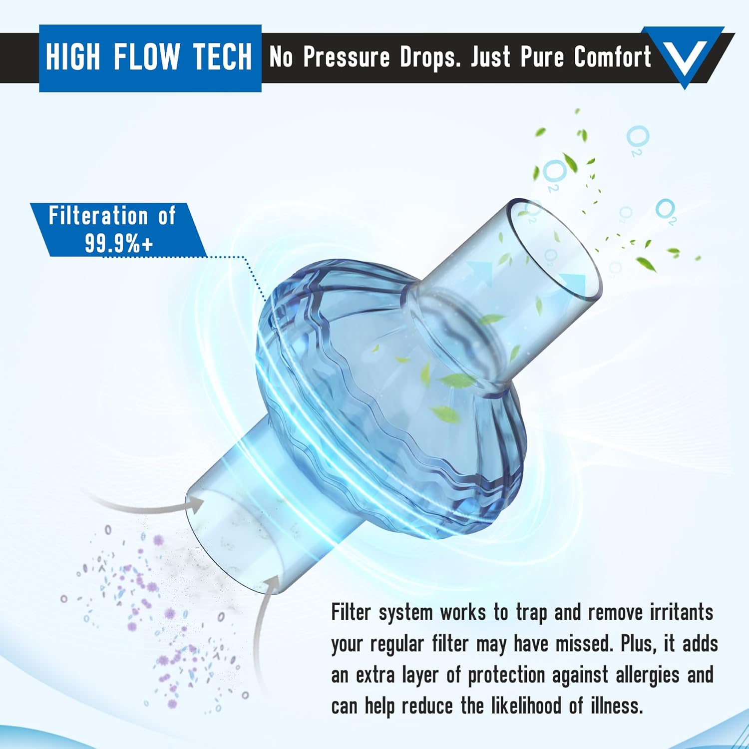 3 Pack High Flow Inline CPAP Filters for 22MM Tubing Compatible with Most Machines Filters Out Irritants Delivers Cleaner Fresher Air Universal Fit Easy to Install Replacement Supplies - Image 2