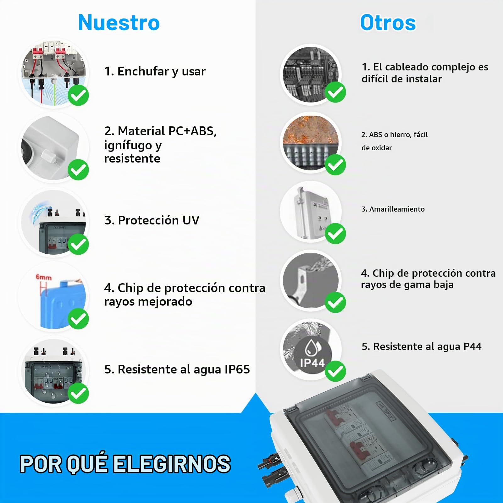 Protección Contra Sobretensiones Fotovoltaica, Disyuntor CC 40 A/500V | Disyuntor de Protección contra Rayos(2 In 2 Out), Caja de Conexión Solar Fotovoltaica IP65 a Prueba de Agua