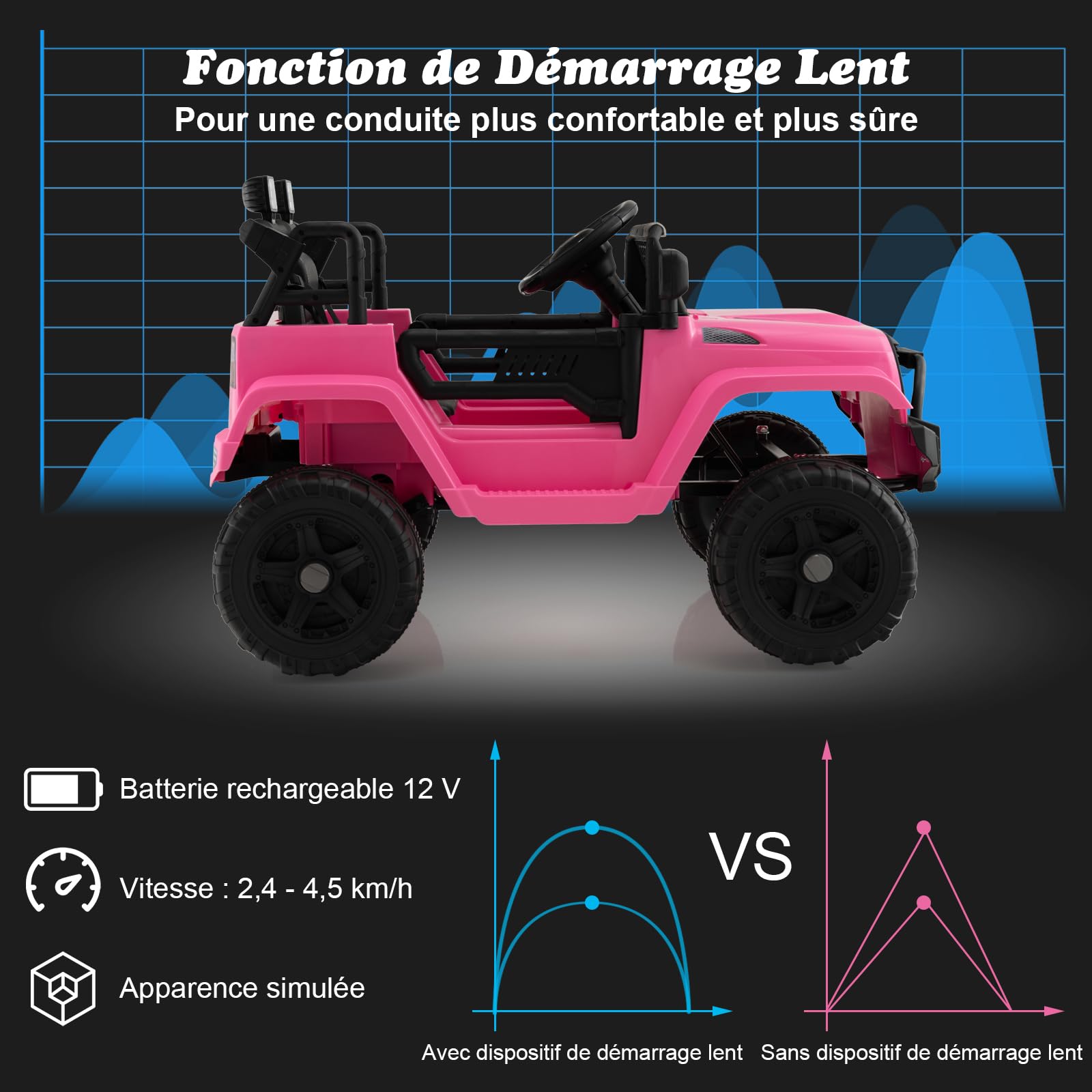 GOPLUS Voiture Electrique Enfant 12V avec Télécommande 2,4G, Quad 4x4 Electrique Enfants avec Klaxon et Musique et Vitesse 2,5-4,5KM/H,Charge 30KG pour Enfants 3-8 Ans (Rose)