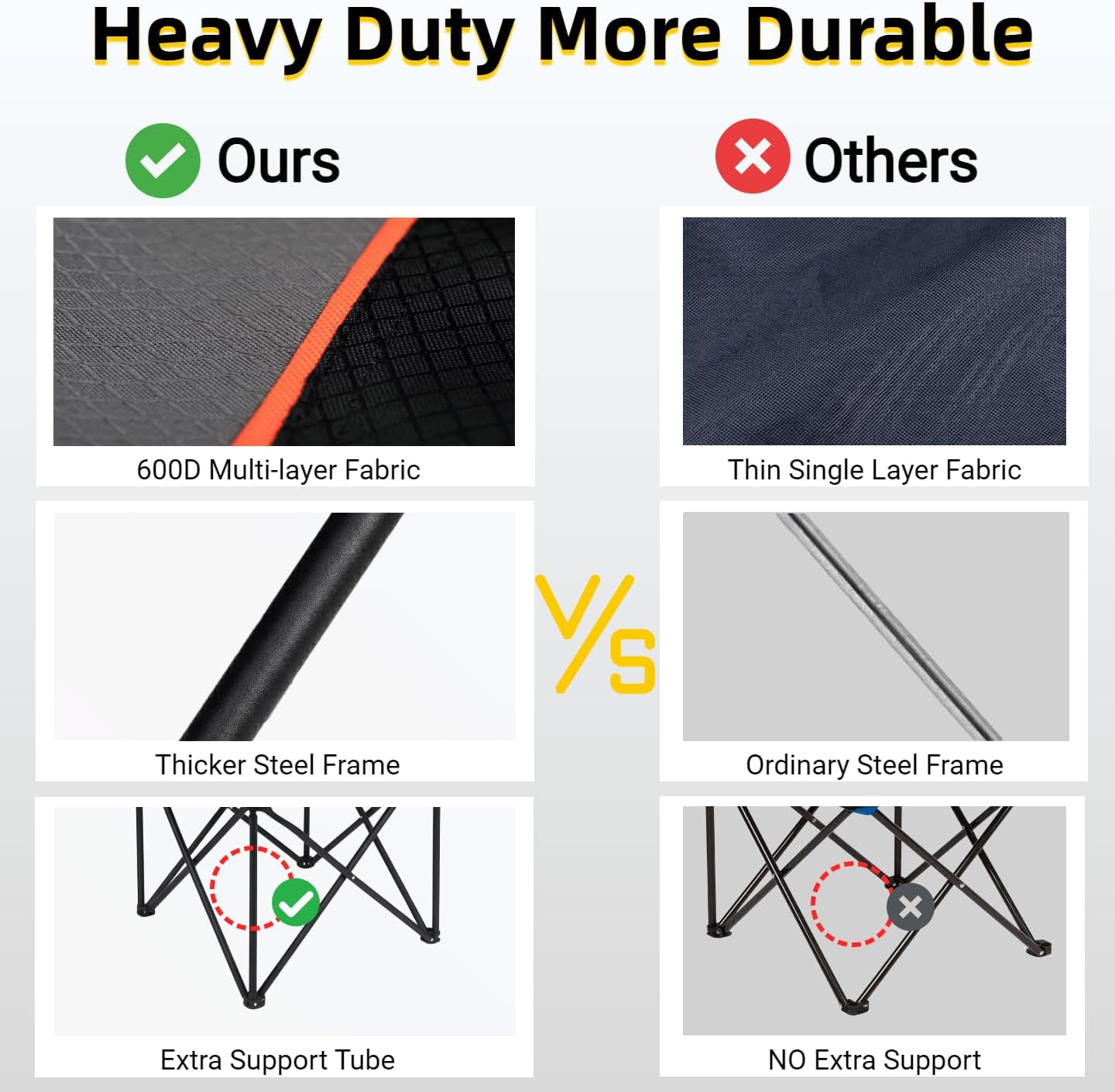 FAIR WIND Portable Canopy Camping Chair 380 LBS Capacity Heavy Duty Oversized Folding Lawn Chair with Sunshade for Beach, Fishing, Sports & Outdoors