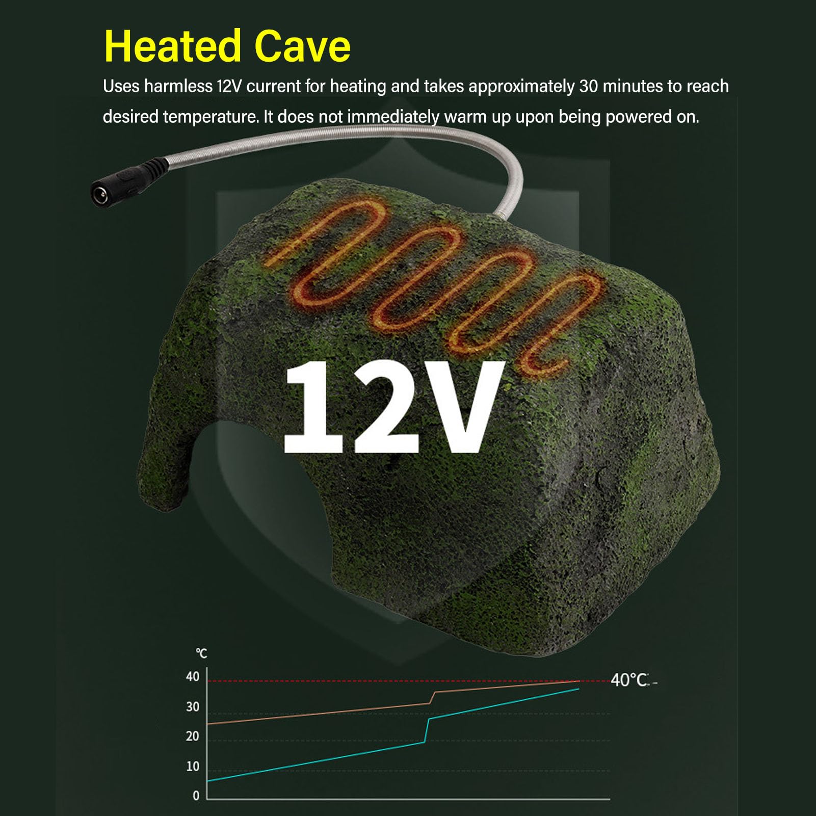 Cueva calentada para reptiles, aumenta apetito y mejora digestión, calefacción segura 12 V con construcción duradera para lagartos y serpientes