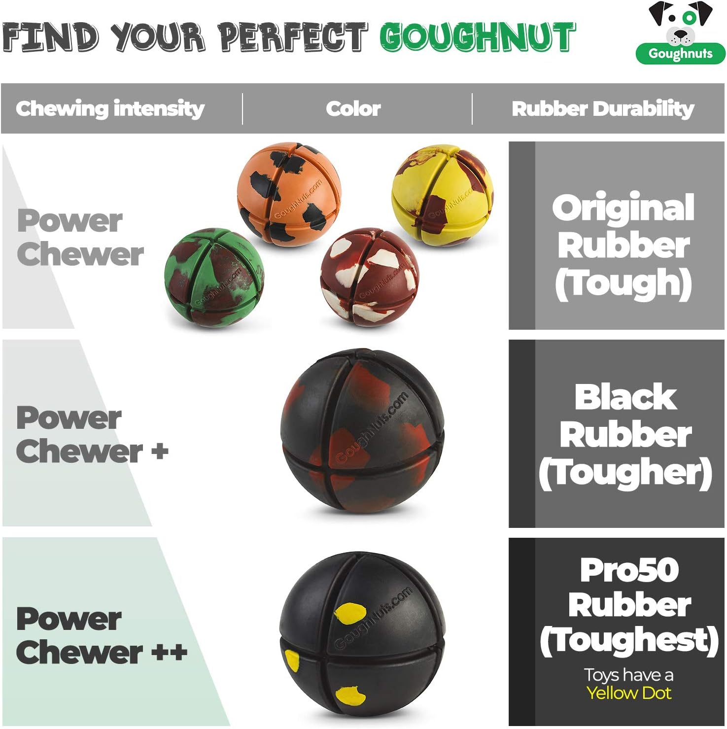 Goughnuts, Virtually Indestructible Ball, Guaranteed Dog Chew Toys for Aggressive Chewers Like Pit Bulls German Shepherds - Image 3