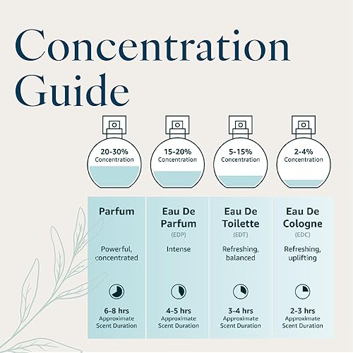 Miniatura 5 de Provence Sante Eau de Toilette Spray - Fragancia de lujo de larga duración - Aroma de rosa silvestre - Elegante regalo de perfume - Hecho en Francia