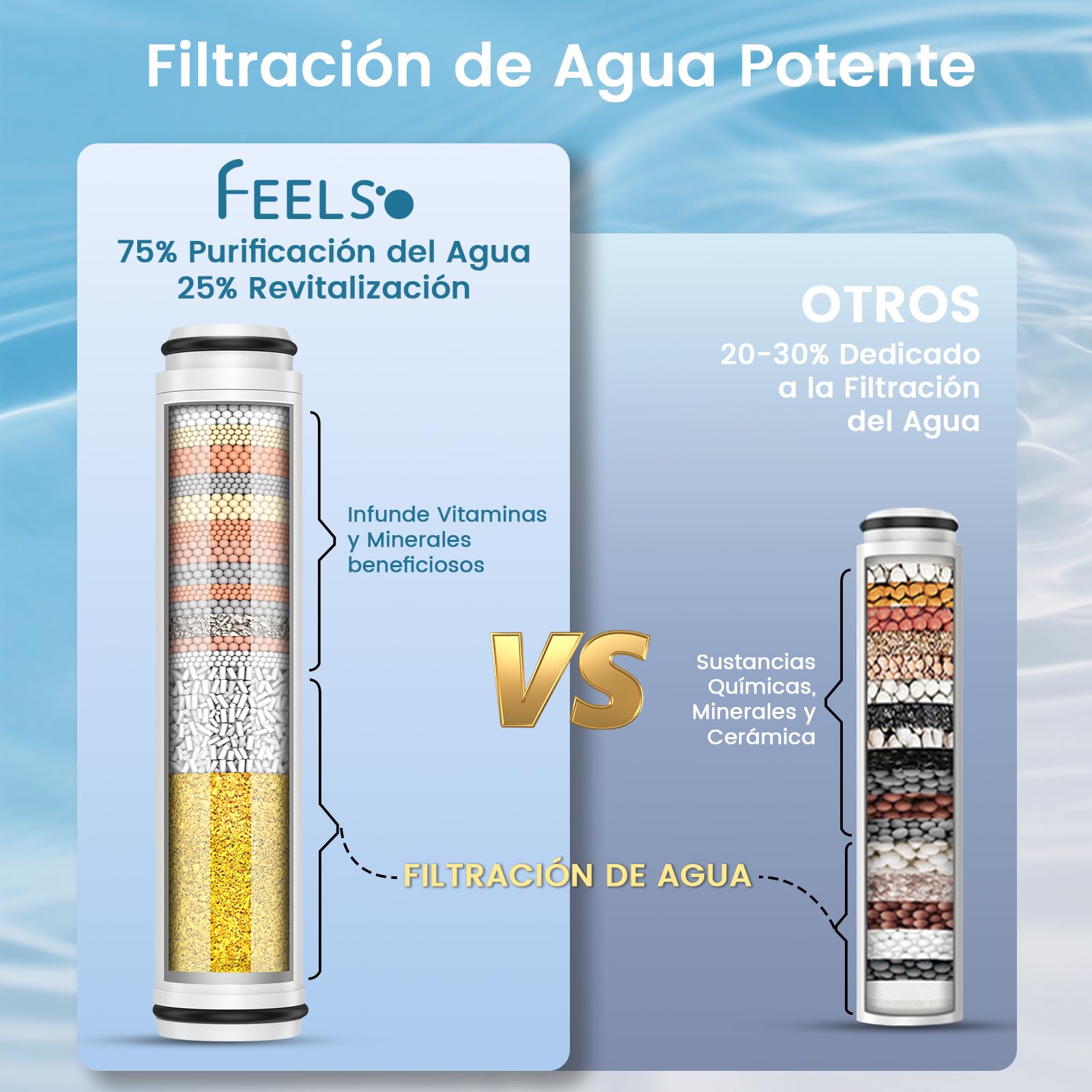 FEELSO Pack de 6 Filtros de Repuesto para Alcachofa de Ducha, Compatible con ASIN B0FY51CKNK/B0GCND6R79/B0GHXQ3ZY4, Filtro de Ducha de 15 Capas para Agua Dura, Reduce Cloro e Impurezas | Para Agua Dura, Reduce Cloro e Impurezas, Compatible con ASIN B0FY51