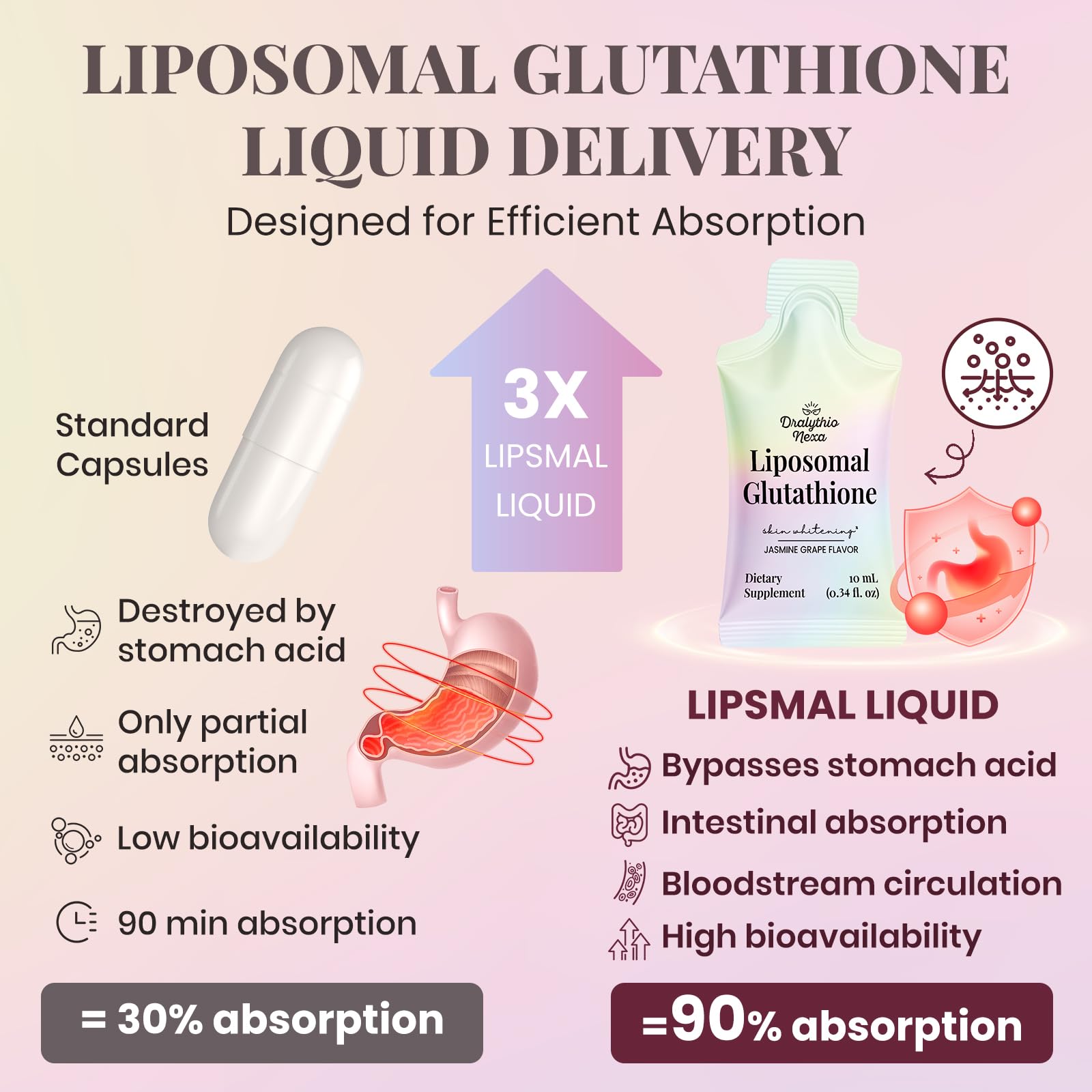 Amazon.com: Liposomal Glutathione Liquid 1000mg – High Absorption  Glutathione Supplement – Skin Brightening & Antioxidant Support – Beauty &  Glow Formula for Women – Grape Jasmine Flavor – 30 Pouches : Health &  Household
