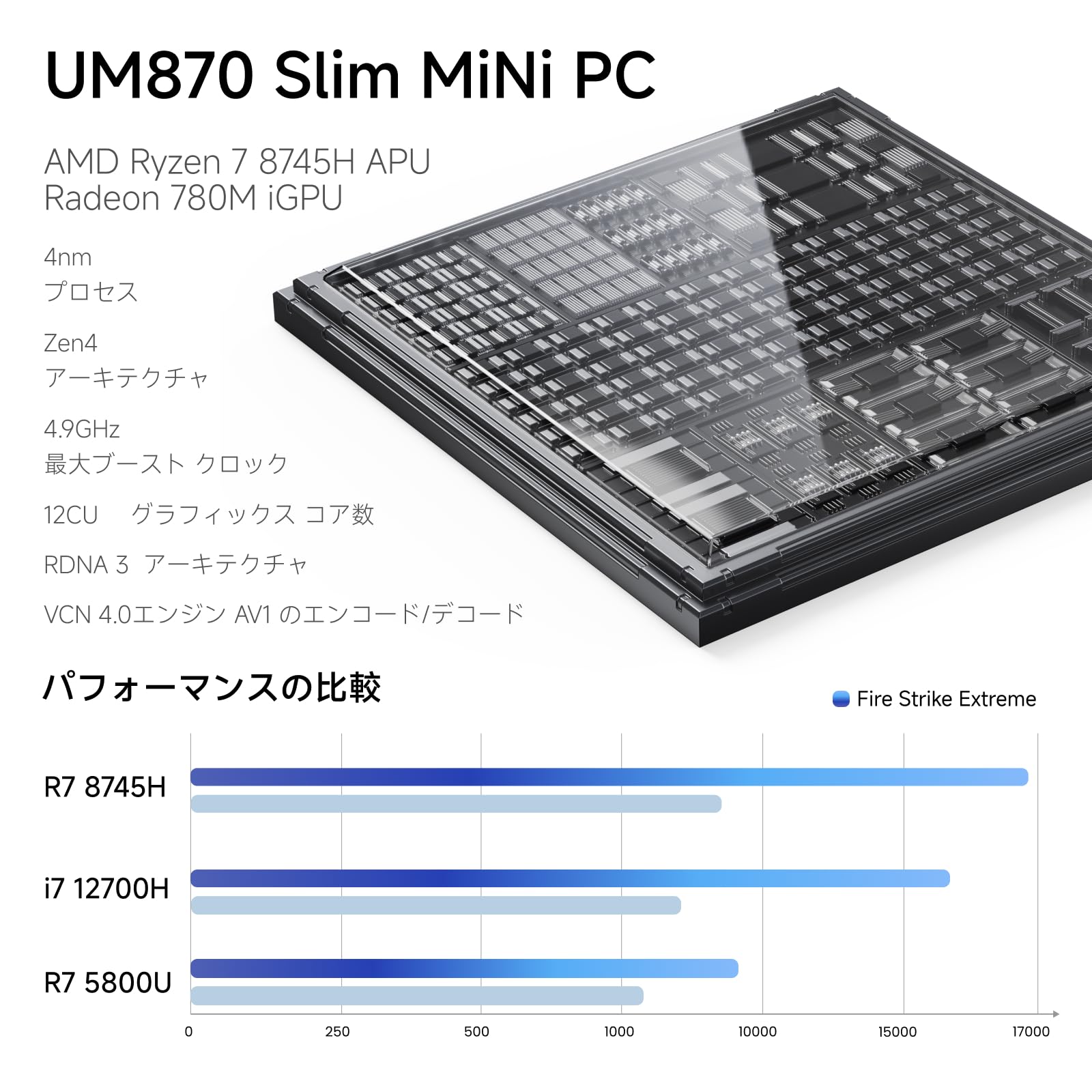 Amazon.co.jp: MINISFORUM UM870 Slim Mini PC, AMD Ryzen 7 8745H