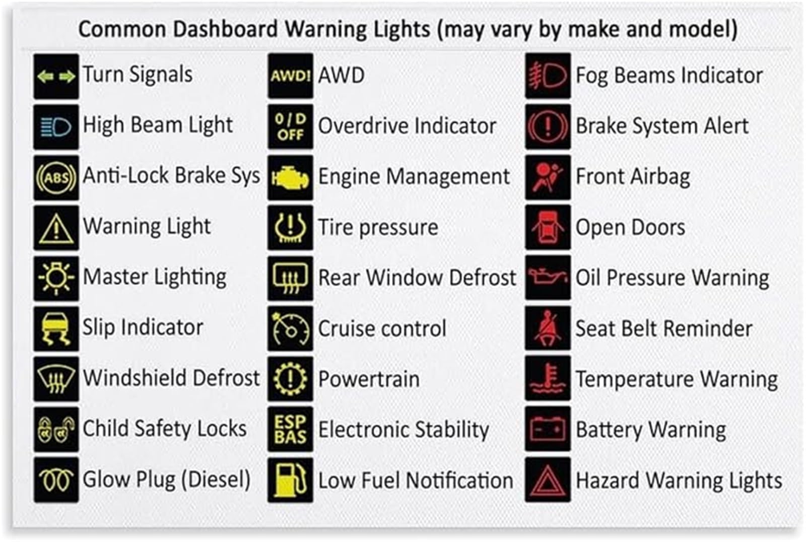 VWWJCCRO Vehicle Warning Light Symbols and Meanings Poster Car Dashboard Reference Canvas Wall-Art for Teen Driver Gift Man Cave Decor(Unframed,16x24inch(40x60cm))