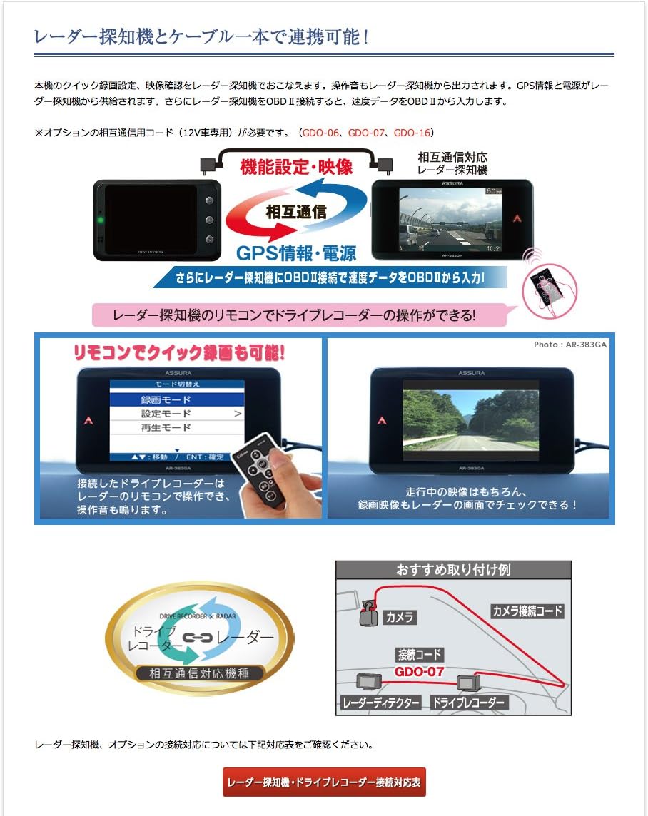 Diagram showing the connection between the drive recorder and a radar detector, illustrating data flow for function settings, video display, GPS information, and power supply. Also shows remote control operation.