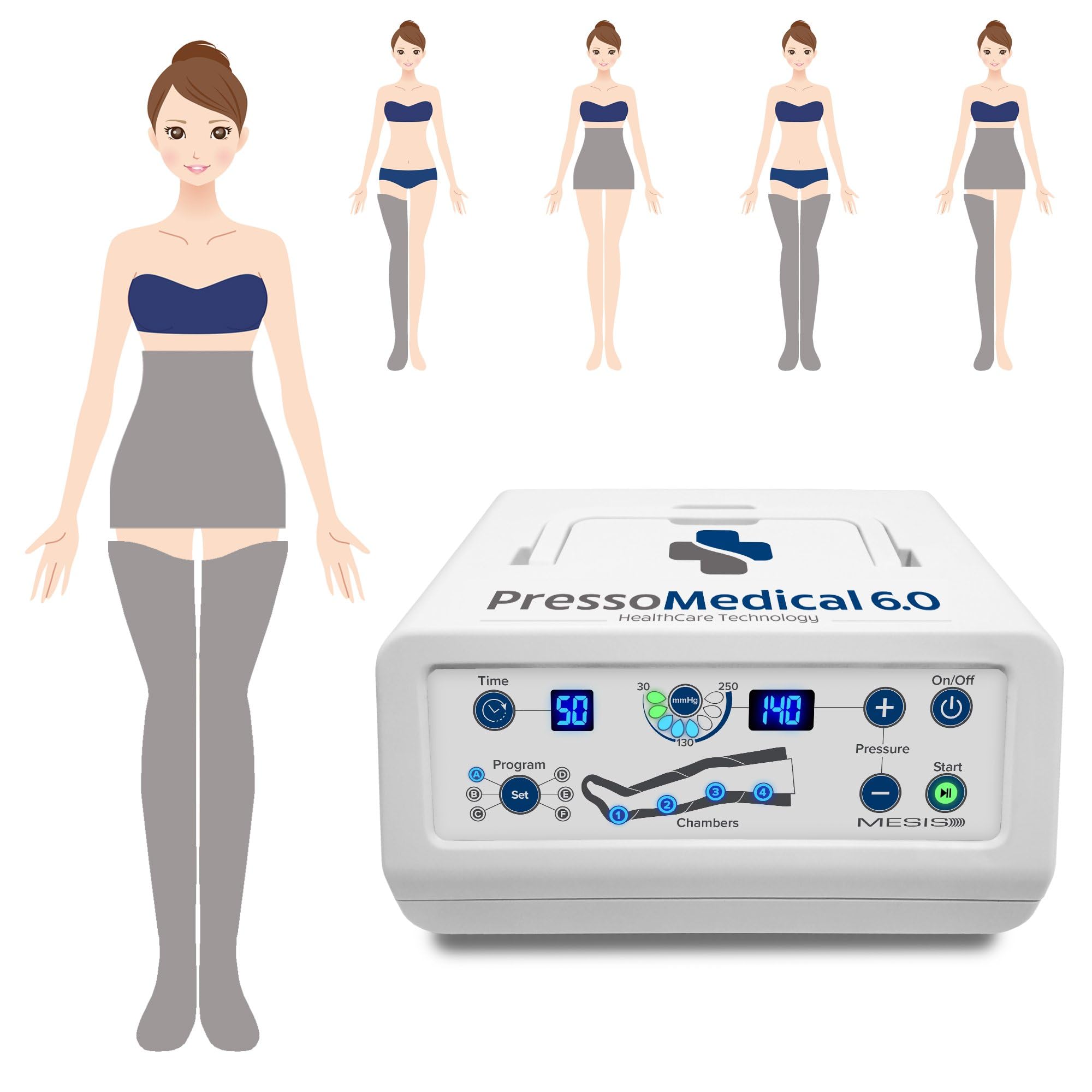 MESIS PressoMedical 6.0 FOUR4 a 4 camere d'aria Pressoterapia Medicale: dotazione Advance (con 2 gambali + Kit Slim Body)
