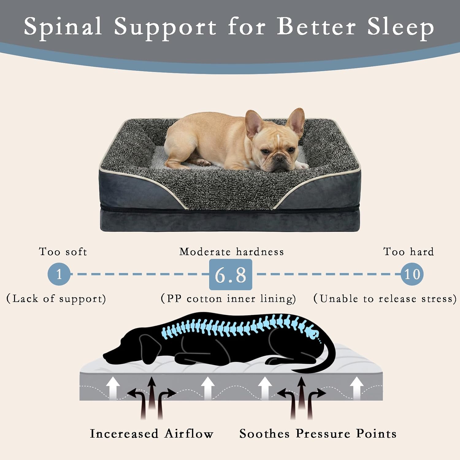 Orthopedic Dog Bed for Medium Dogs, Chew Proof Waterproof Dog Bed with Memory Foam, Washable Pet Bed for Medium Sized Dog, Non-Slip Support for Joint Health .(Dark Grey, Medium)