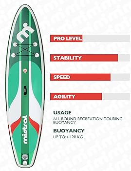 Amazon.com : Mistral Inflatable Stand Up Paddle Board, 10'5''x31