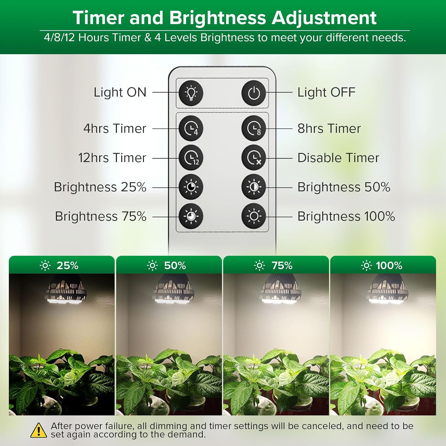 SANSI Grow Lights for Indoor Plants with Remote Control, 40W + 80W Full Spectrum, Dimmable, Auto On Off 4 8 12 Hrs Timer, Plant Lights with Optical Lens, Perfect for Indoor Greenhouse
