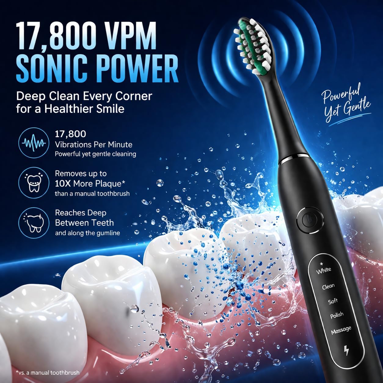 Electric Toothbrush for Adults with 8 Replacement Brush Heads, SunnyNest Rechargeable Sonic Toothbrush with 5 Cleaning Modes, IPX7 Waterproof, Smart Timer Deep Clean Whitening Oral Care Kit