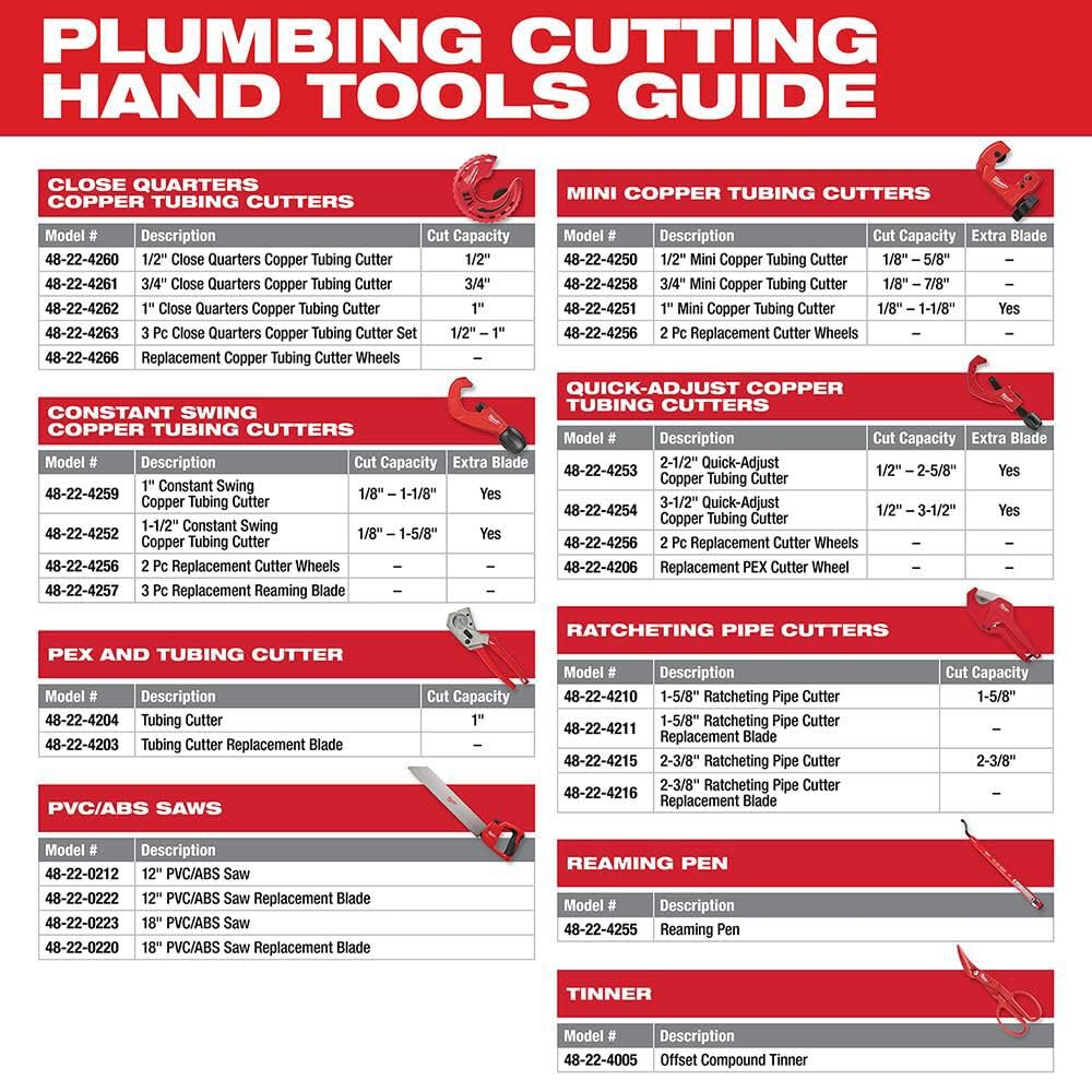 Milwaukee 48-22-4255 48224255 Reibenstift, rot