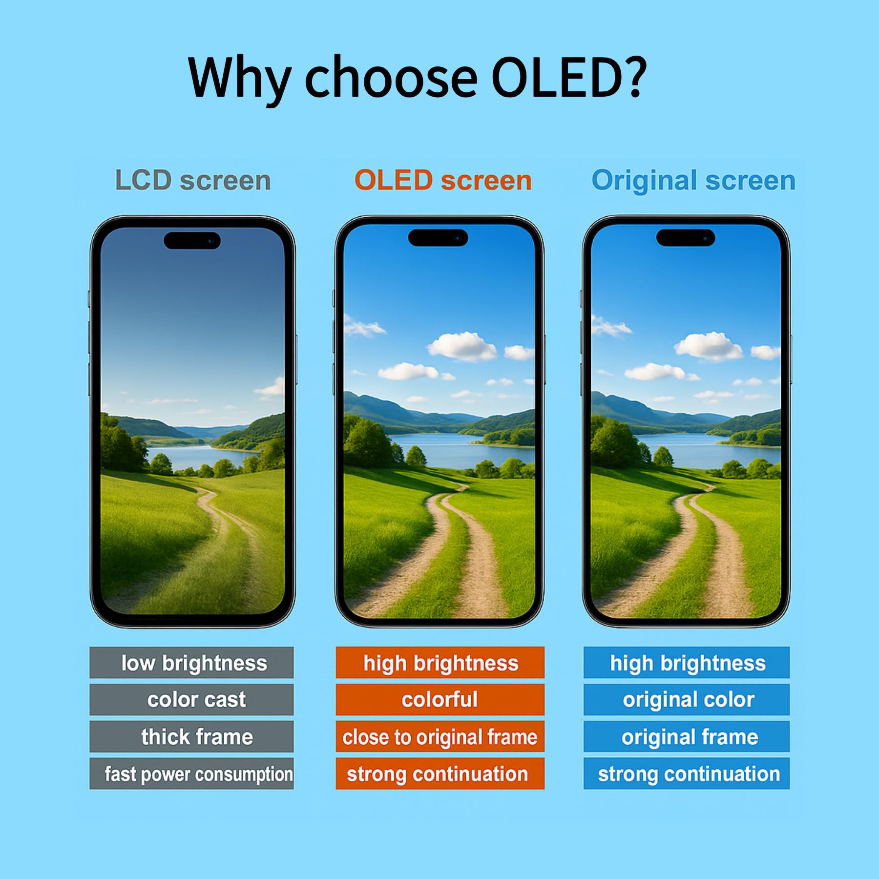 ZOETEC Pantalla OLED dura de repuesto para iPhone 16 Pro (no LCD) de 6.3 pulgadas, pantalla Full HD, digitalizador de pantalla táctil COF, montaje de marco con kits de herramientas de reparación
