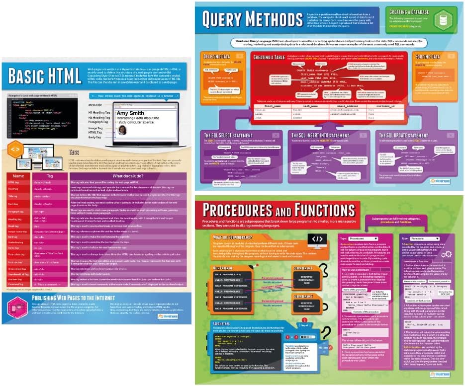 Daydream Education Computer Science Programming Classroom Posters - EXTRA LARGE 33” x 23.5” - Gloss Paper - STEM Middle & High School Class Decoration - Wall Charts