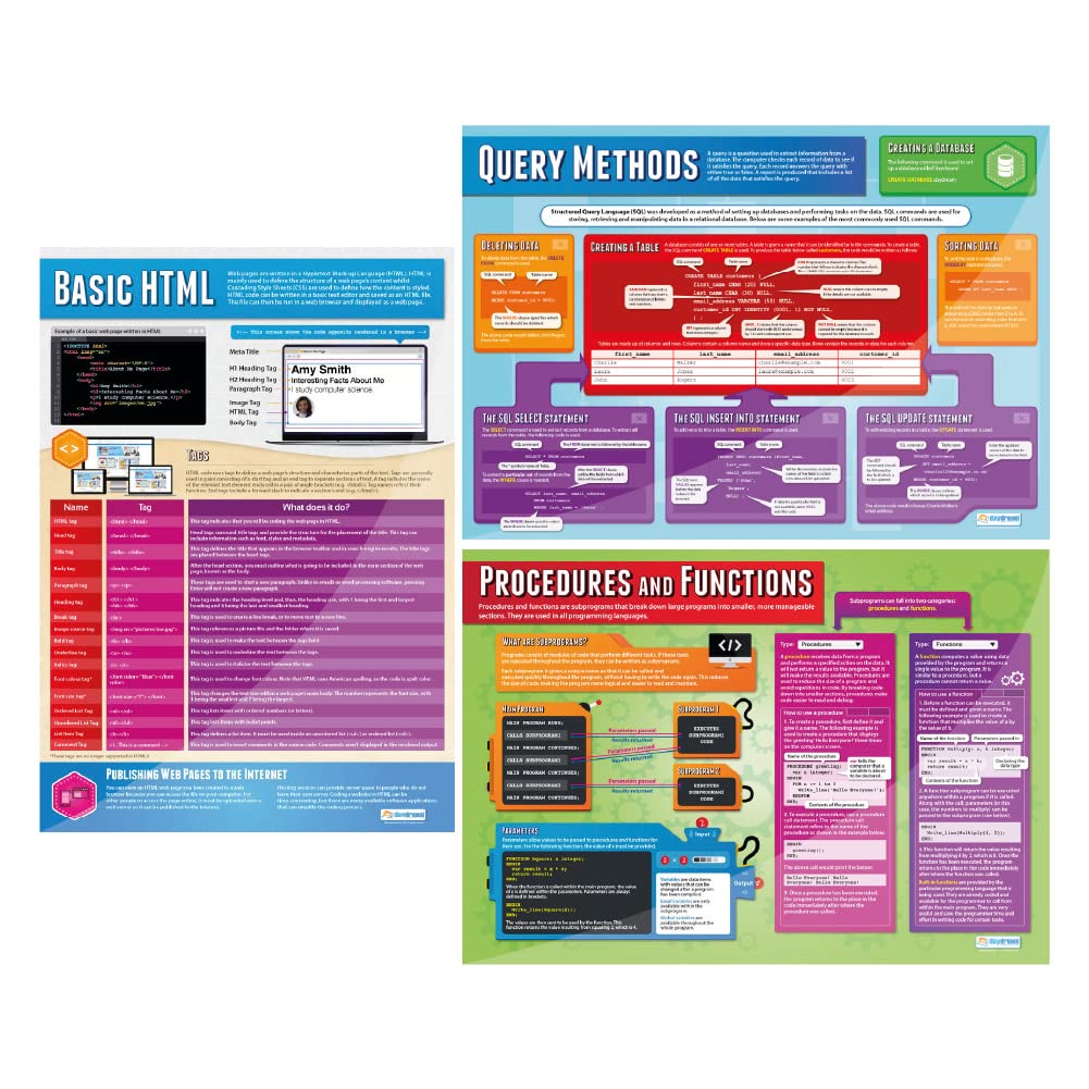 Programming Posters - Set of 3 | Computer Science Posters | Gloss Paper ...